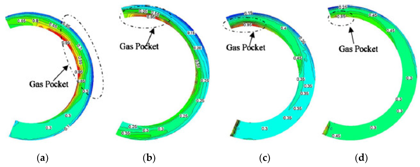 Energies 16 06292 g024 Energies 16 06292 g024