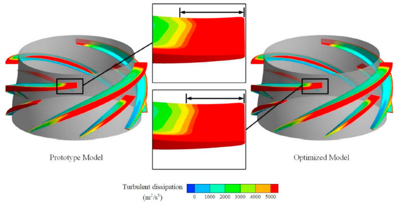 Energies 16 06292 g025 Energies 16 06292 g025