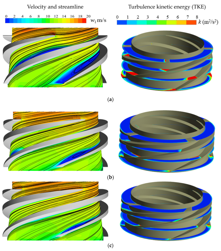 Energies 16 06292 g026 Energies 16 06292 g026