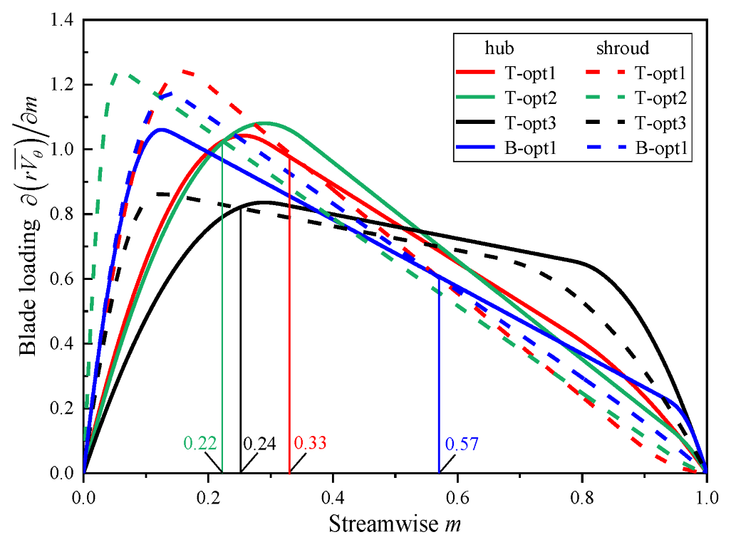 Energies 16 06292 g027 Energies 16 06292 g027