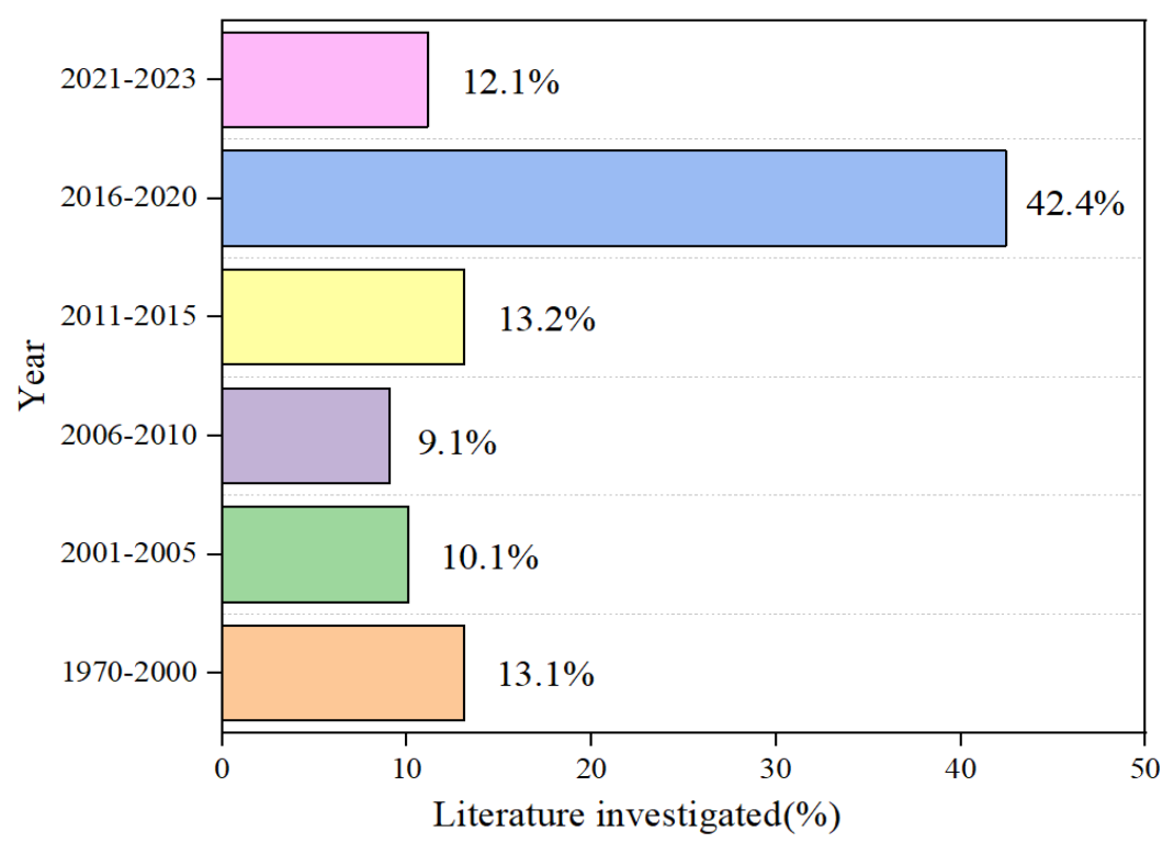 Energies 16 06292 g028 Energies 16 06292 g028