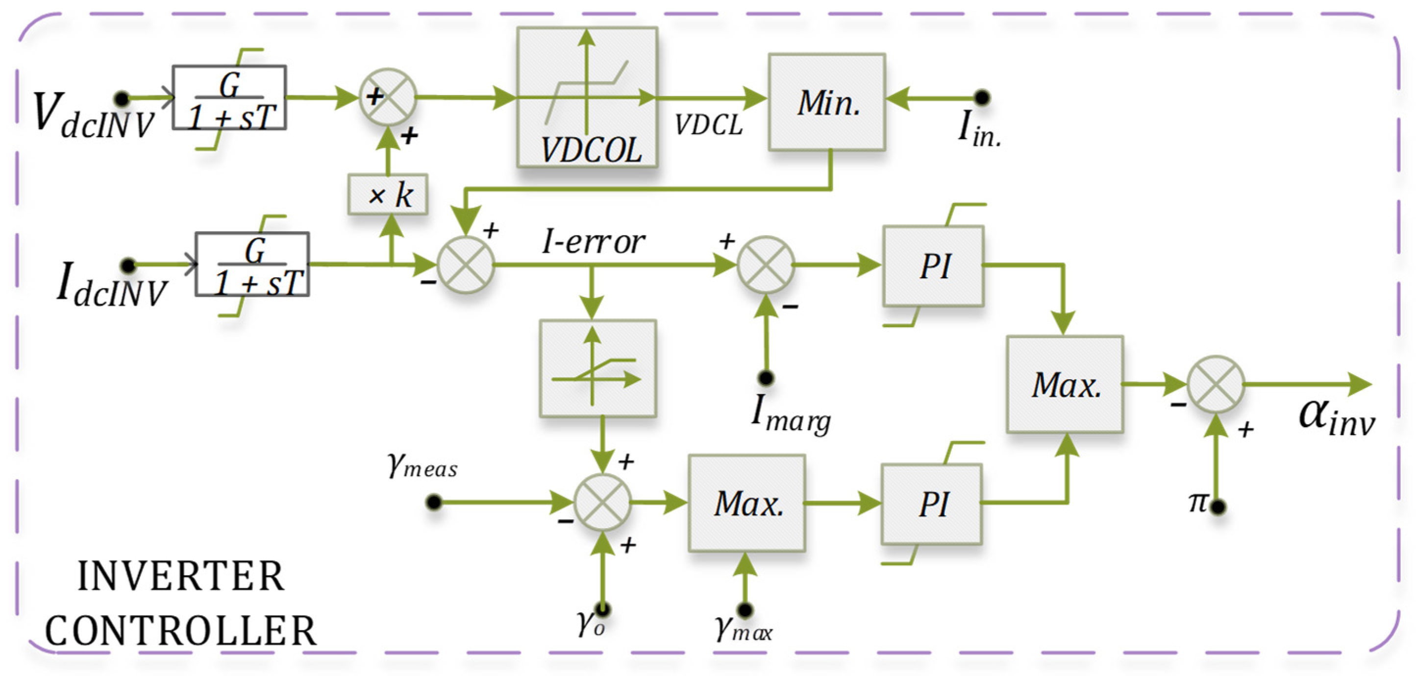 Energies 16 06295 g007