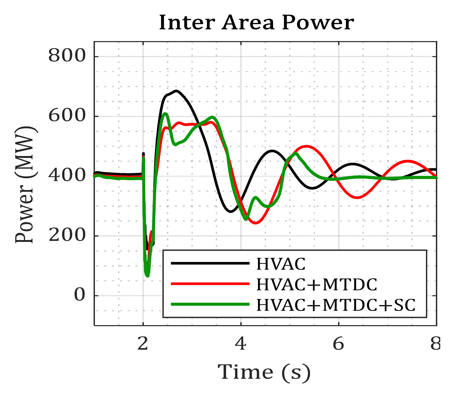 Energies 16 06295 g015