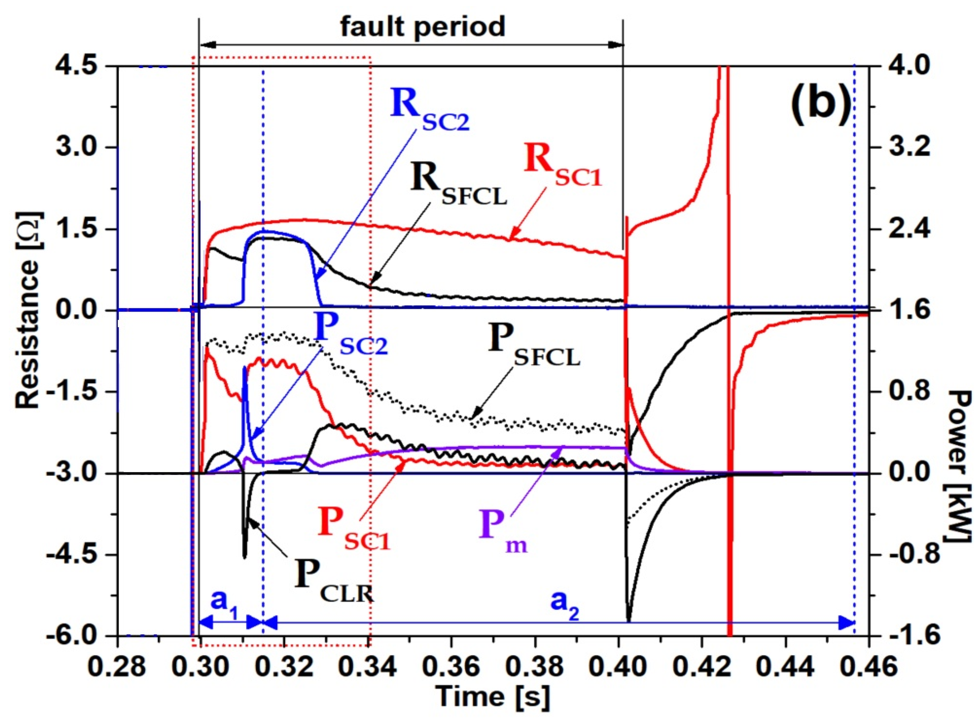 Energies 16 06299 g009b