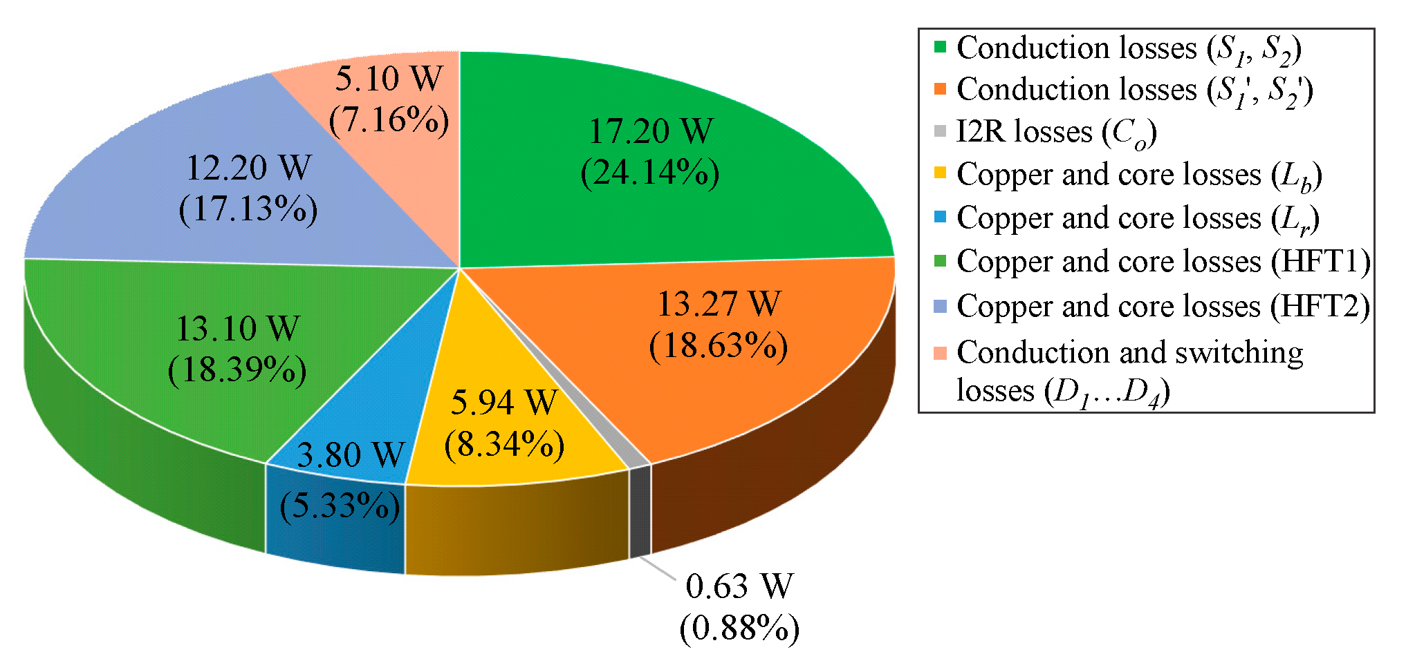Energies 16 06300 g017