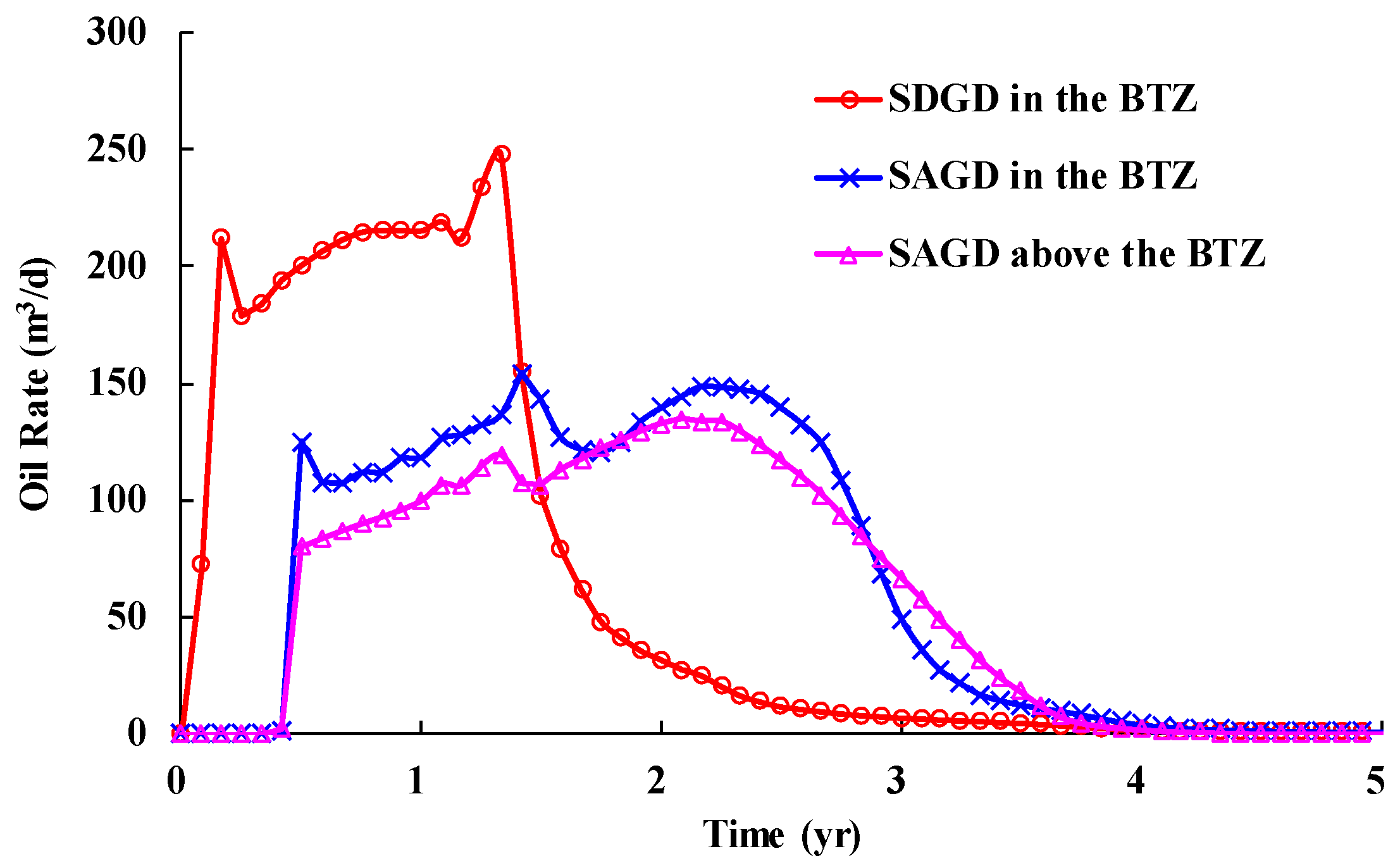 Energies 16 06302 g019