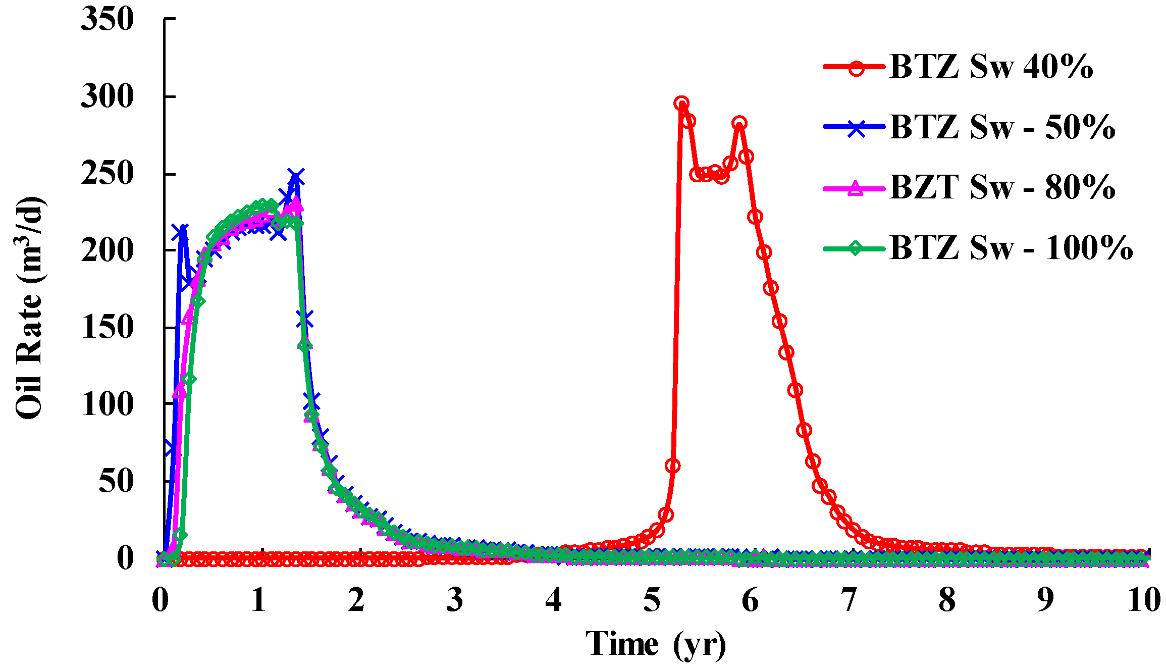 Energies 16 06302 g029
