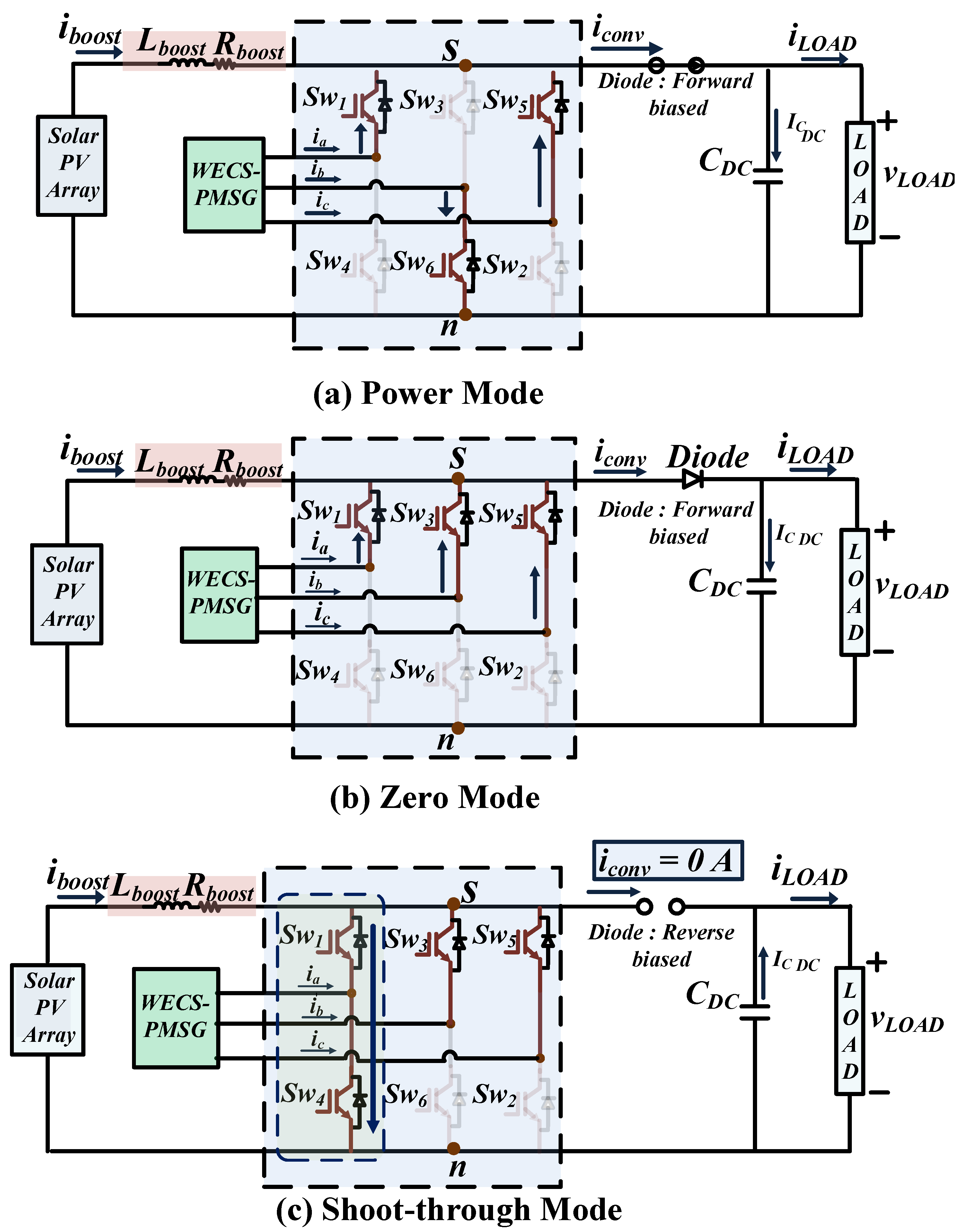 Energies 16 06305 g003