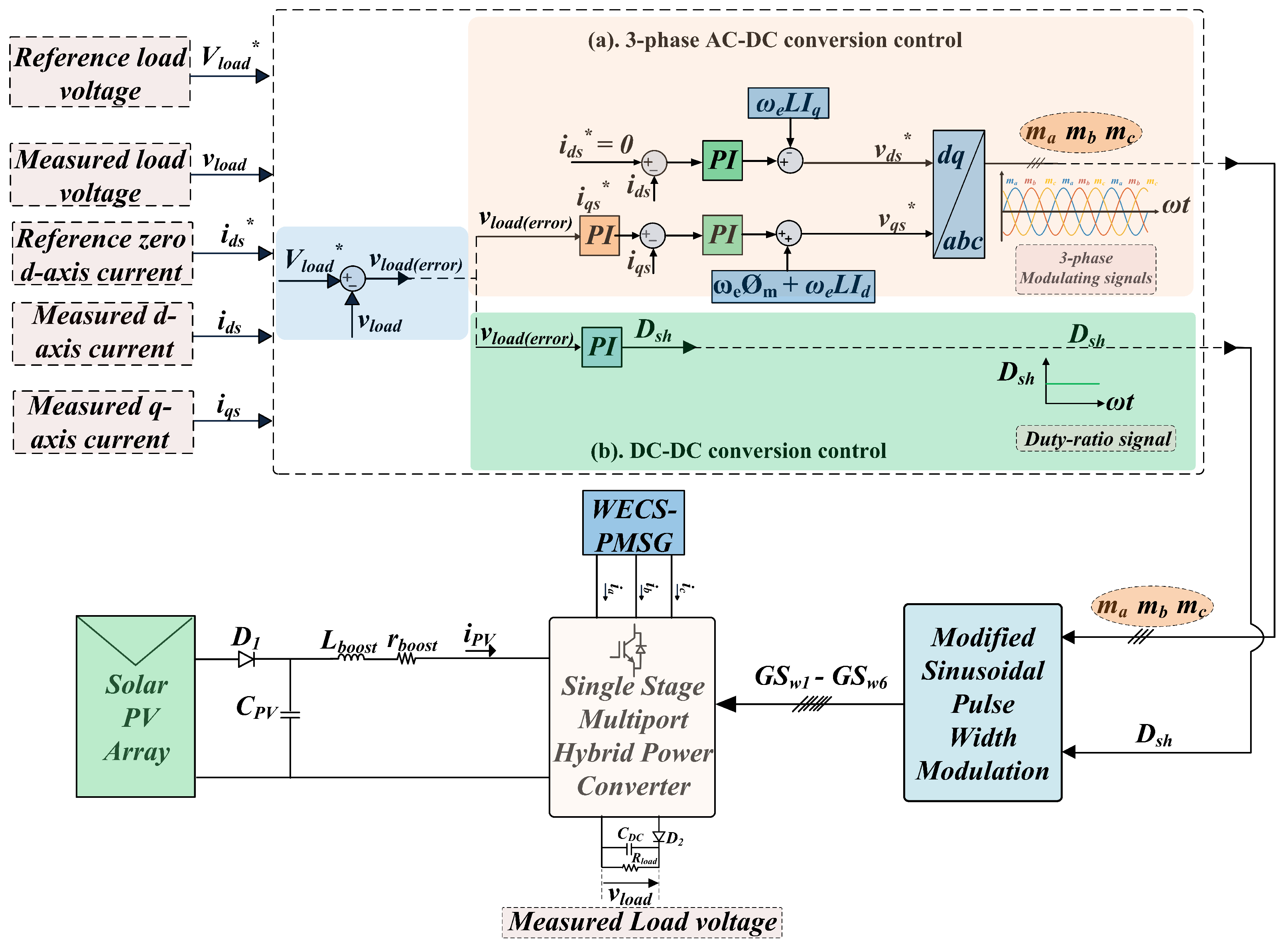 Energies 16 06305 g004