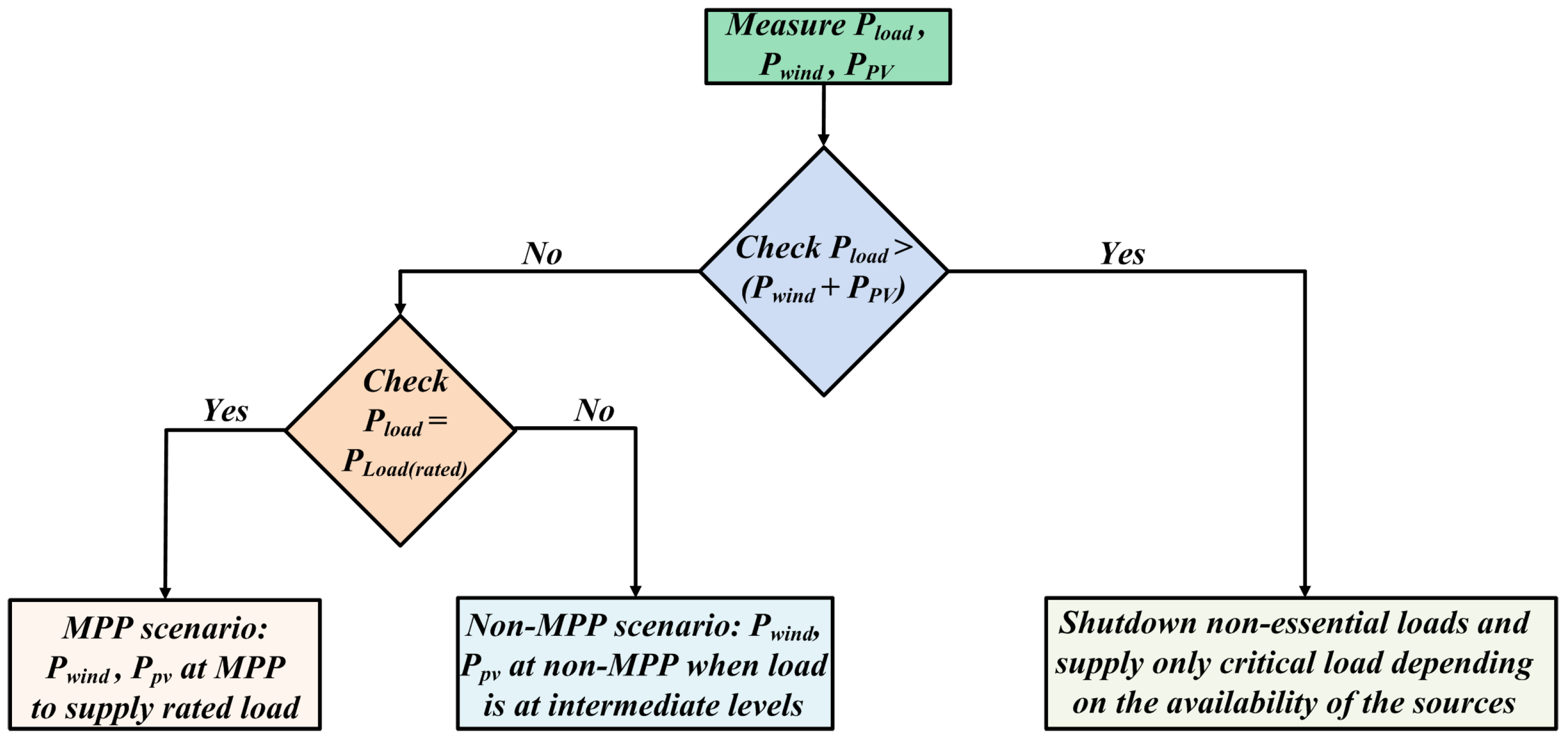 Energies 16 06305 g005