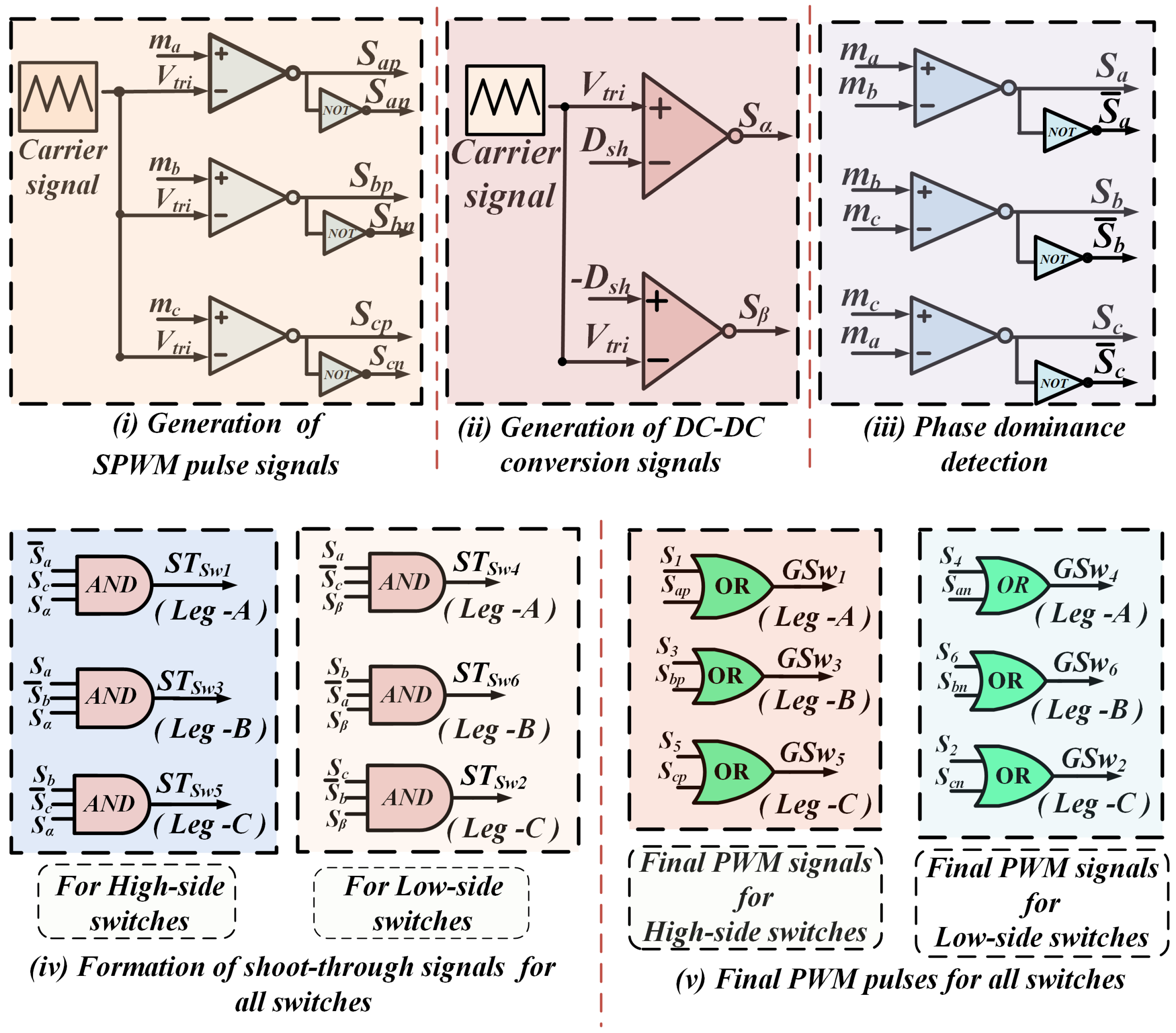 Energies 16 06305 g006