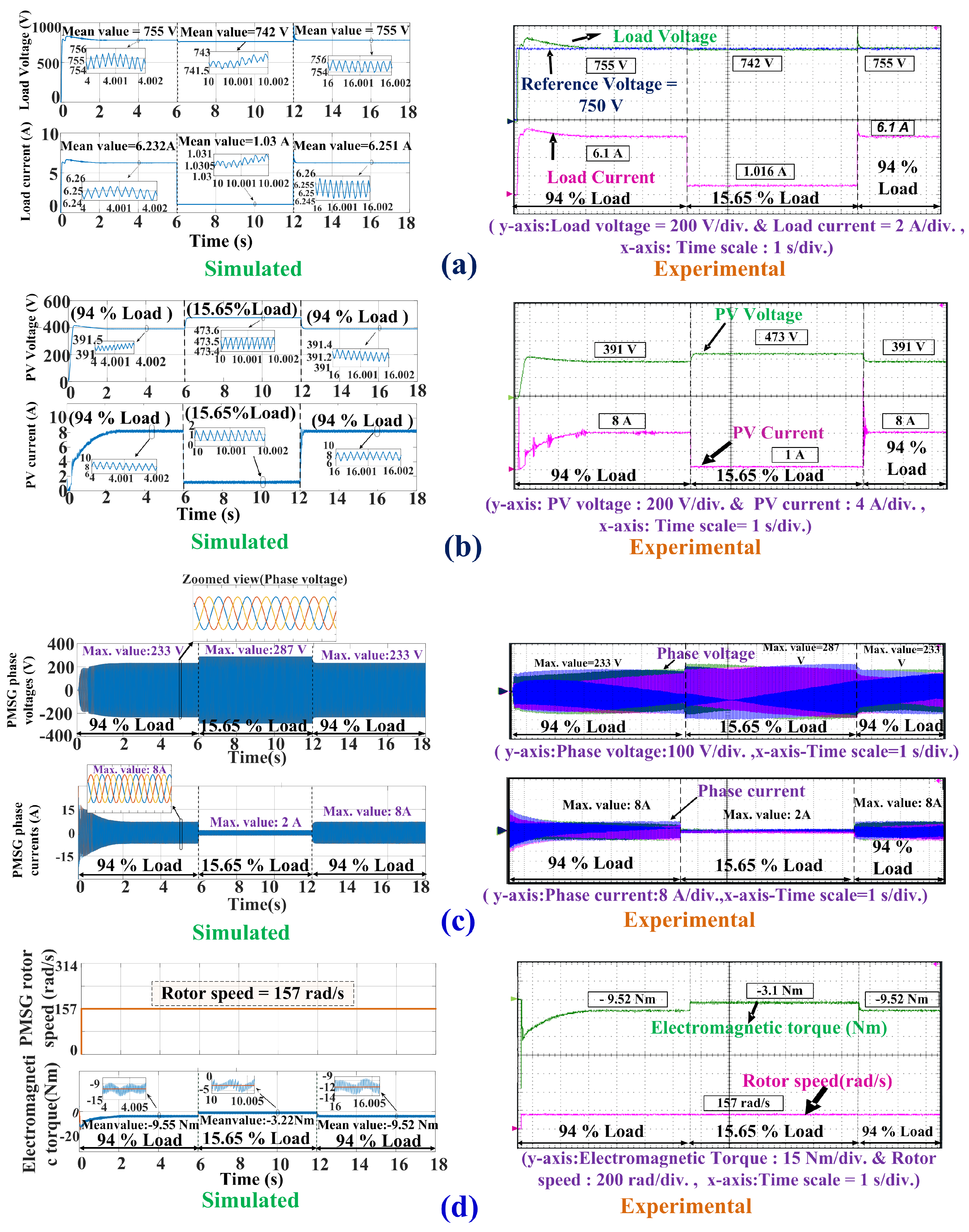Energies 16 06305 g008
