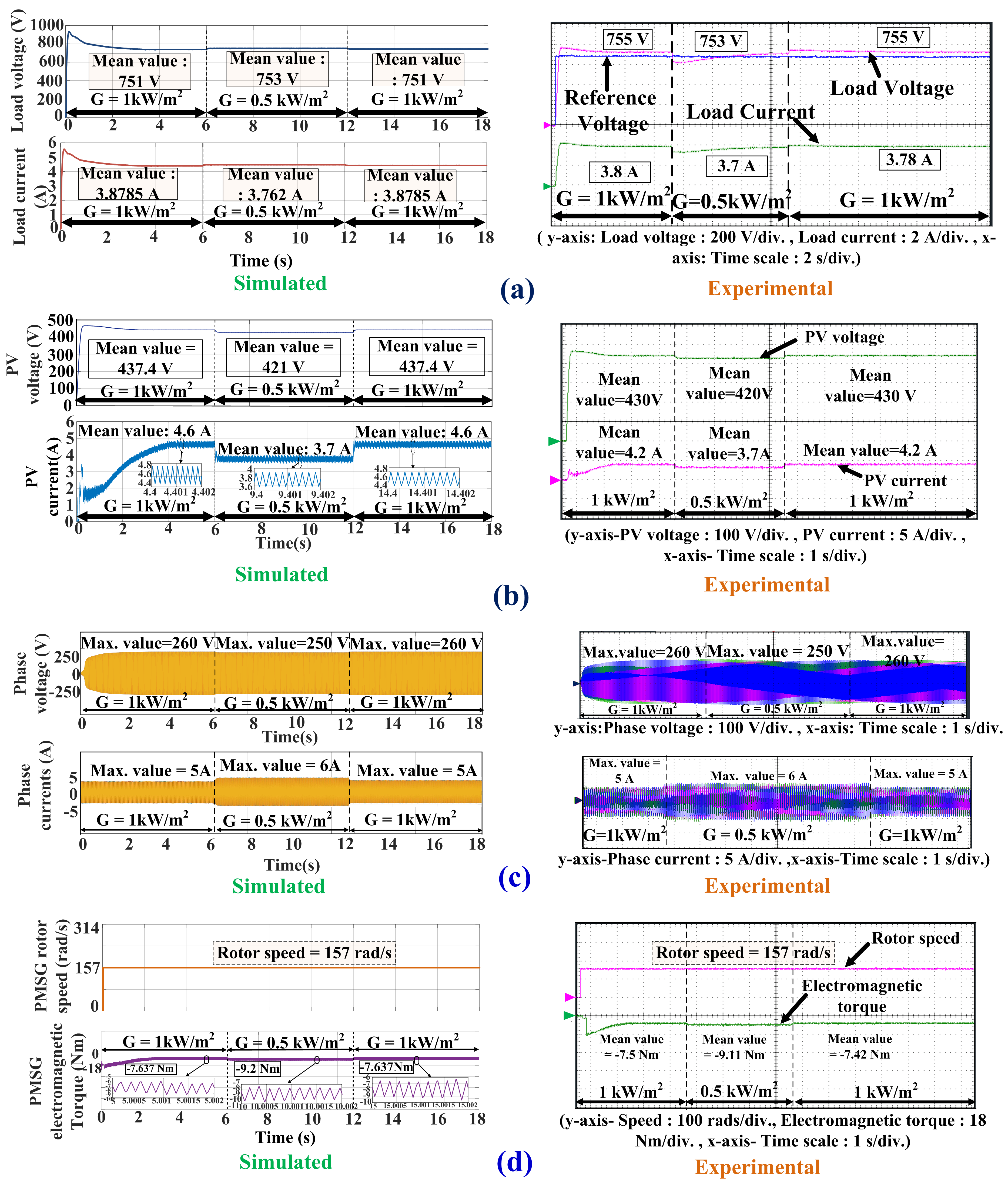 Energies 16 06305 g009