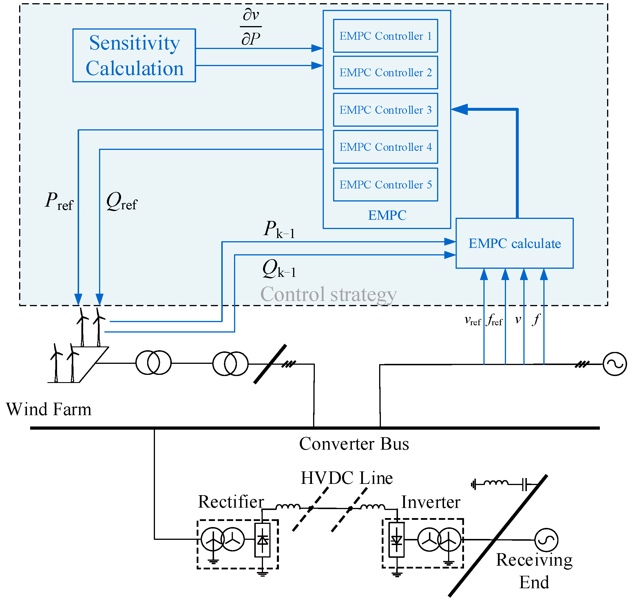 Energies 16 06307 g003