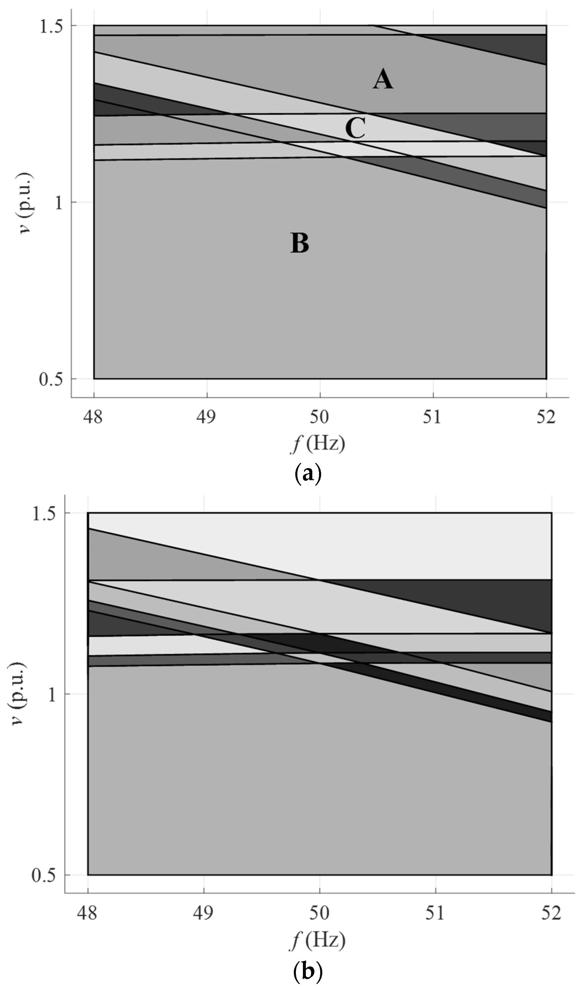 Energies 16 06307 g006a