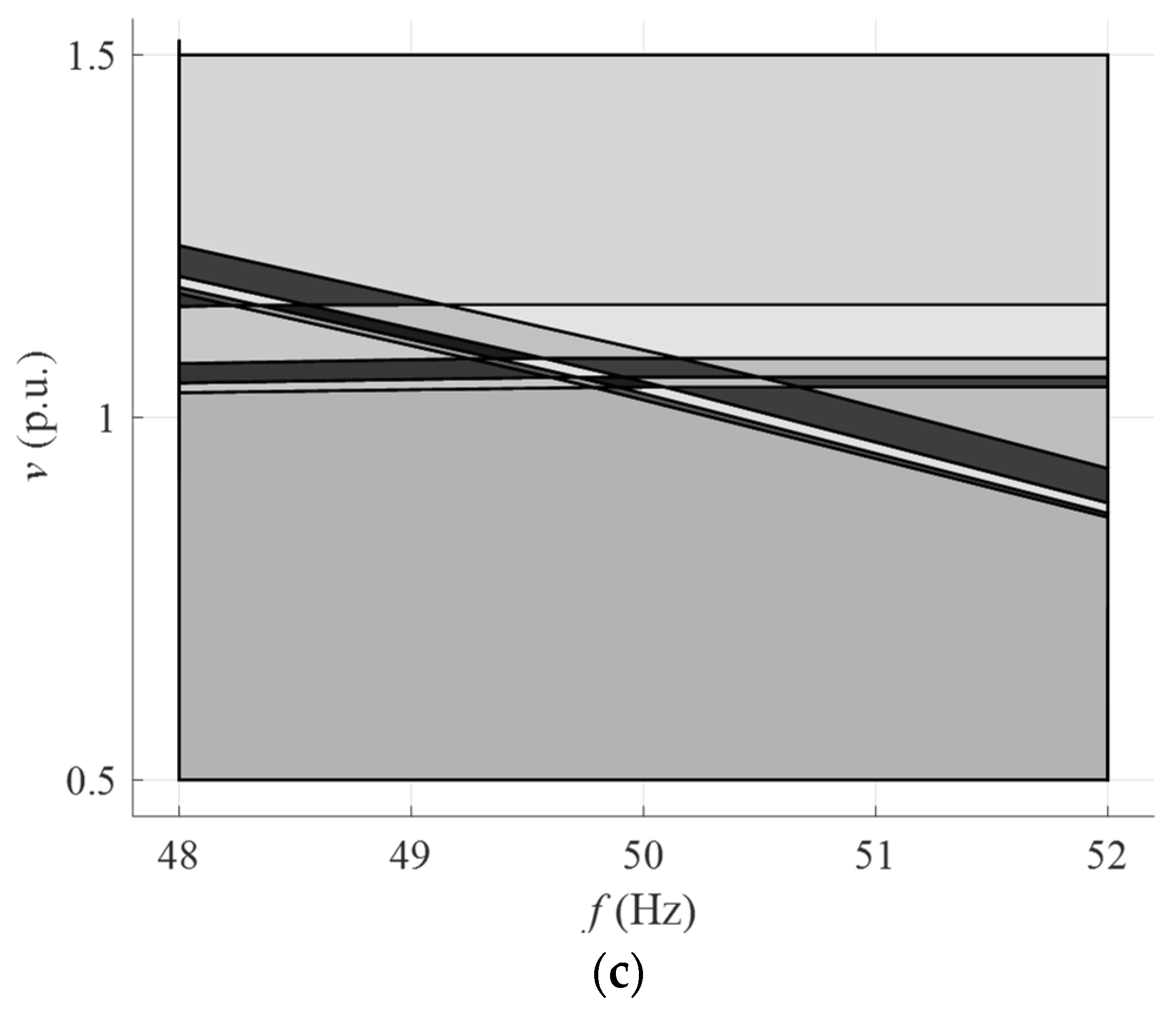 Energies 16 06307 g006b