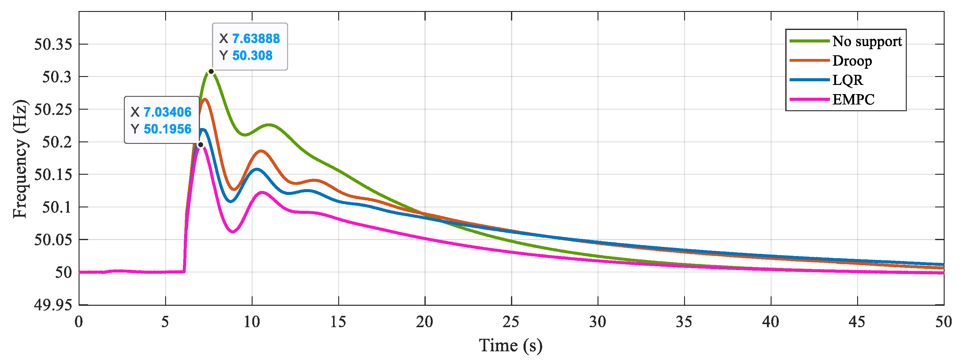Energies 16 06307 g007