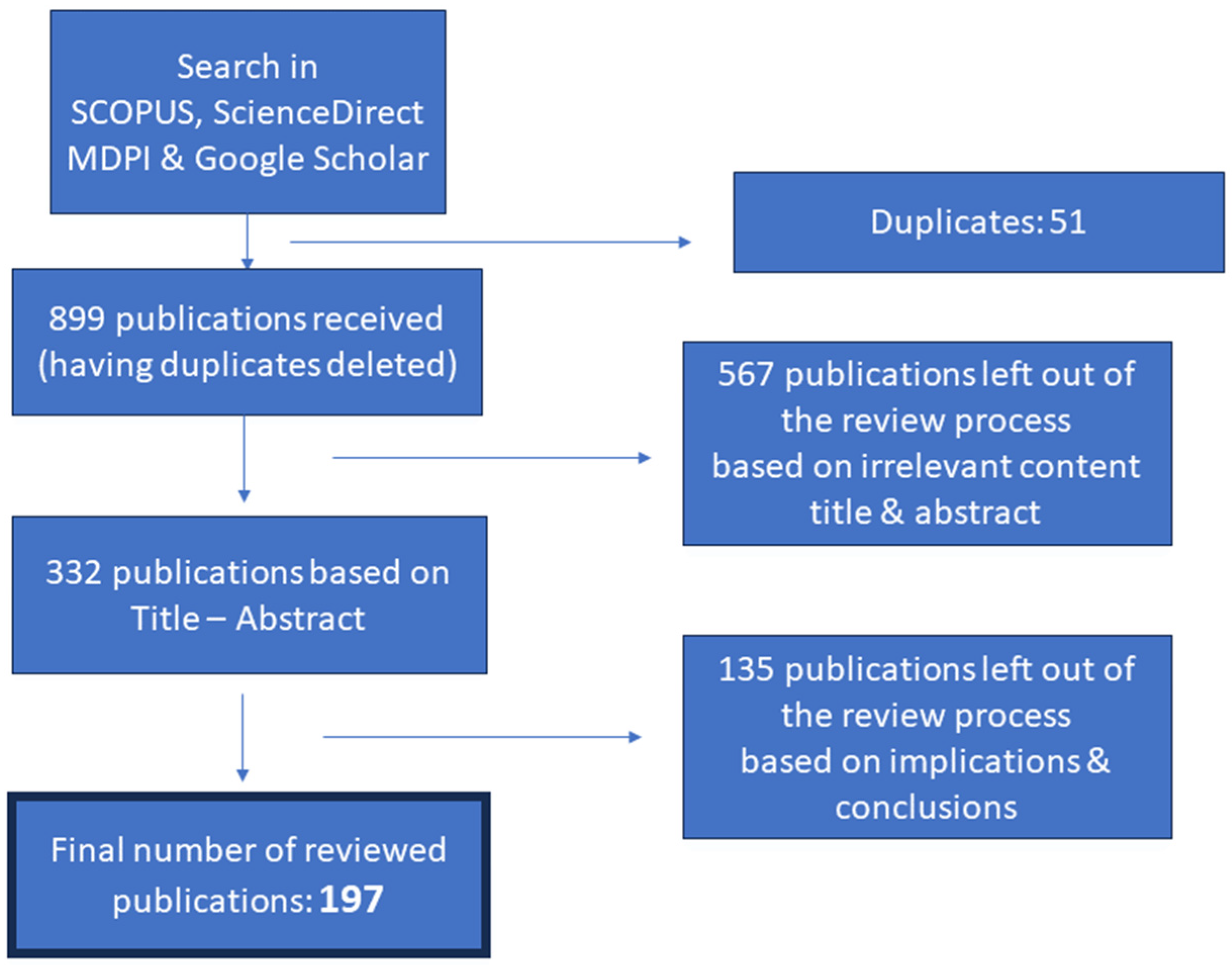 Energies 16 06308 g001