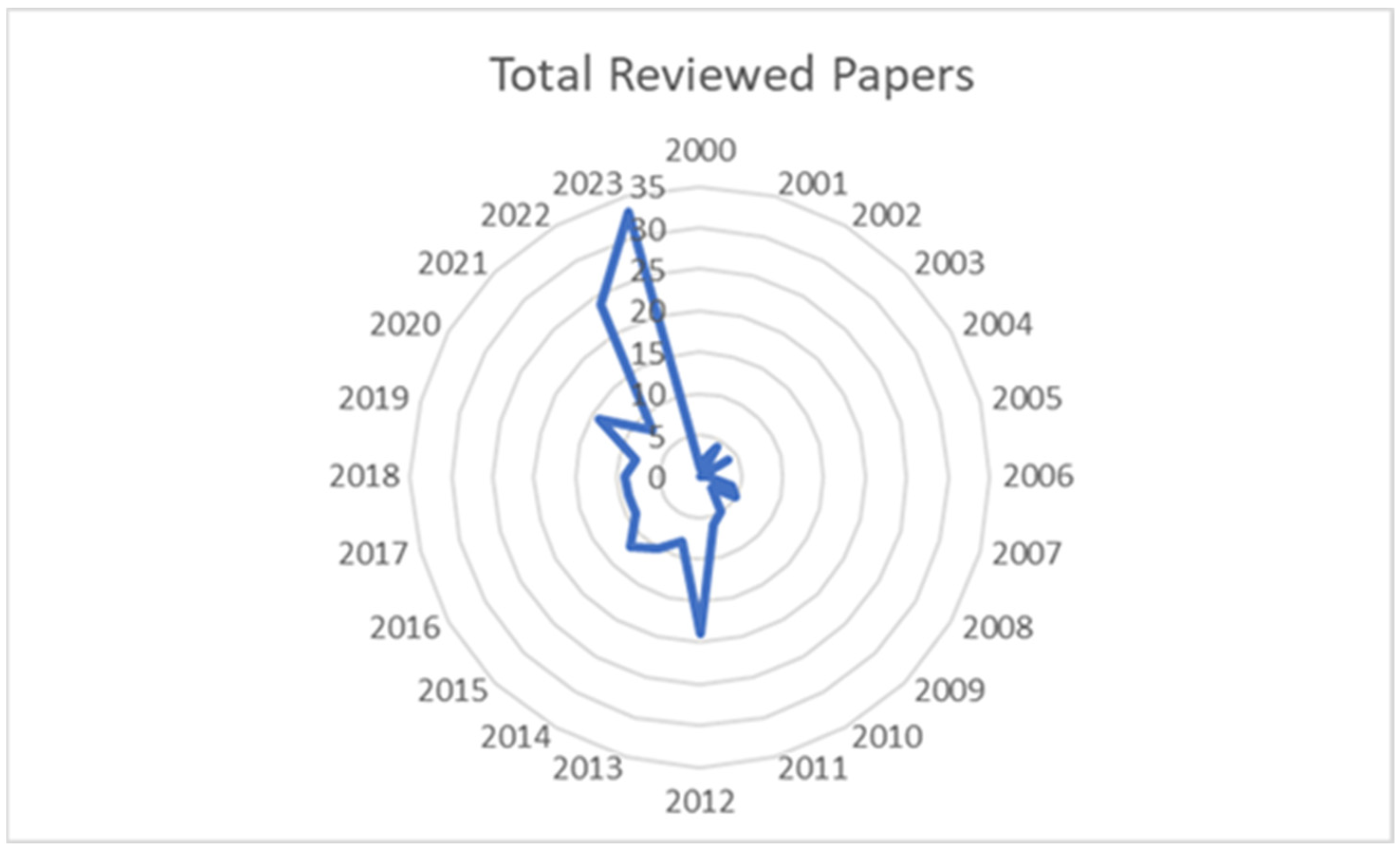 Energies 16 06308 g003