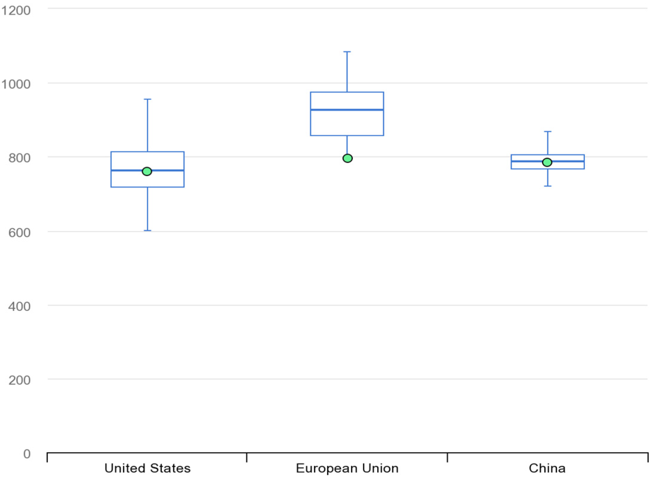 Energies 16 06308 g007