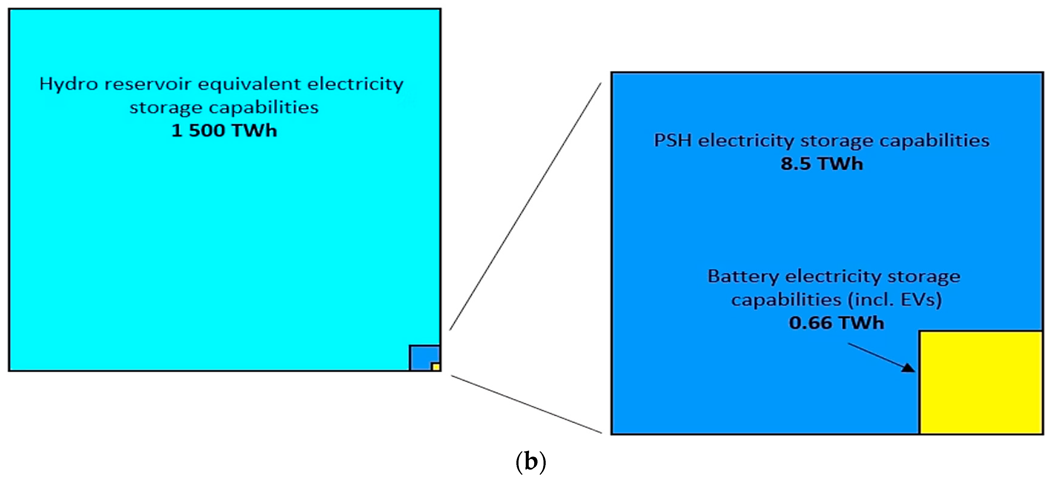 Energies 16 06309 g001b