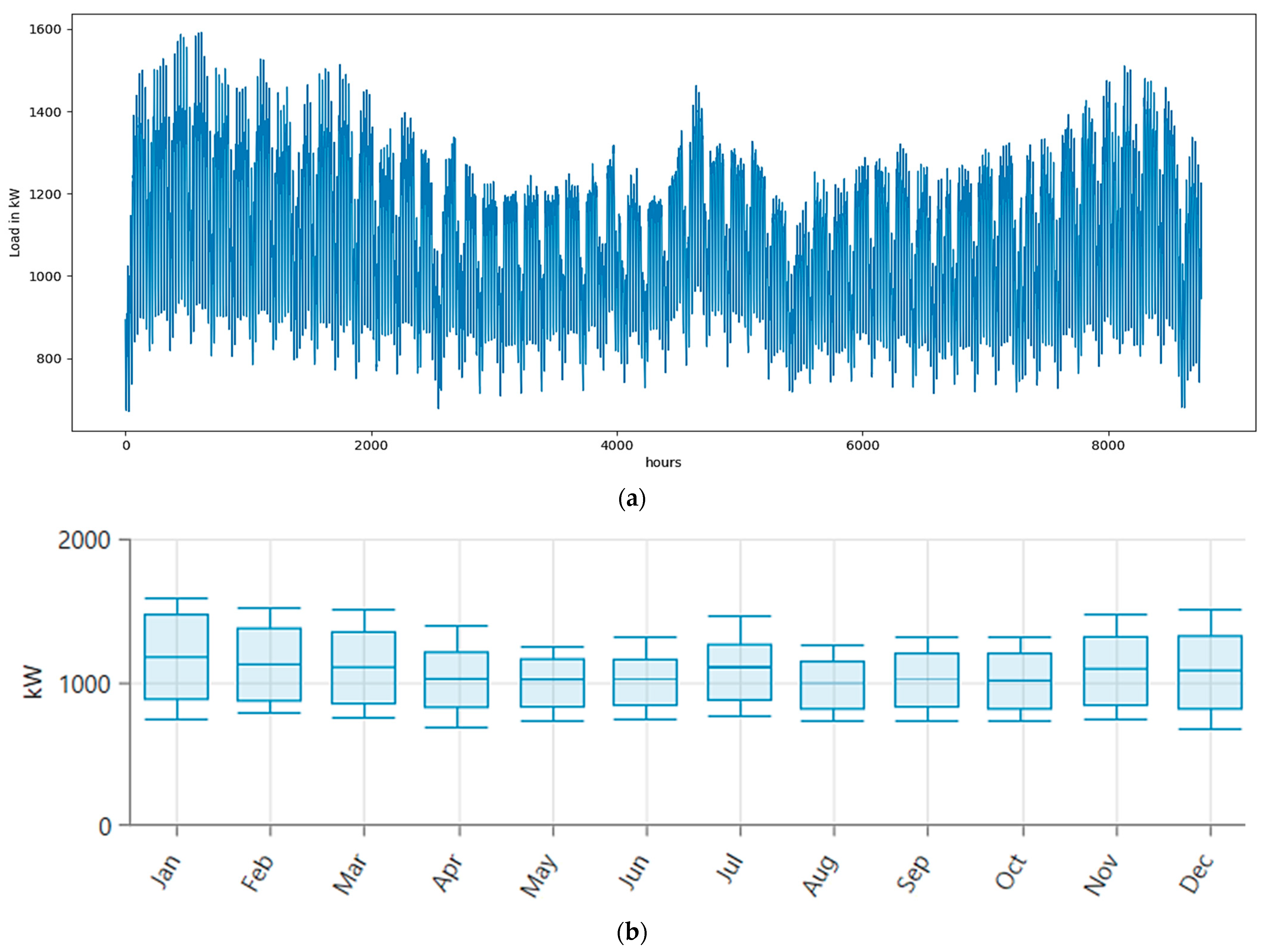 Energies 16 06309 g004