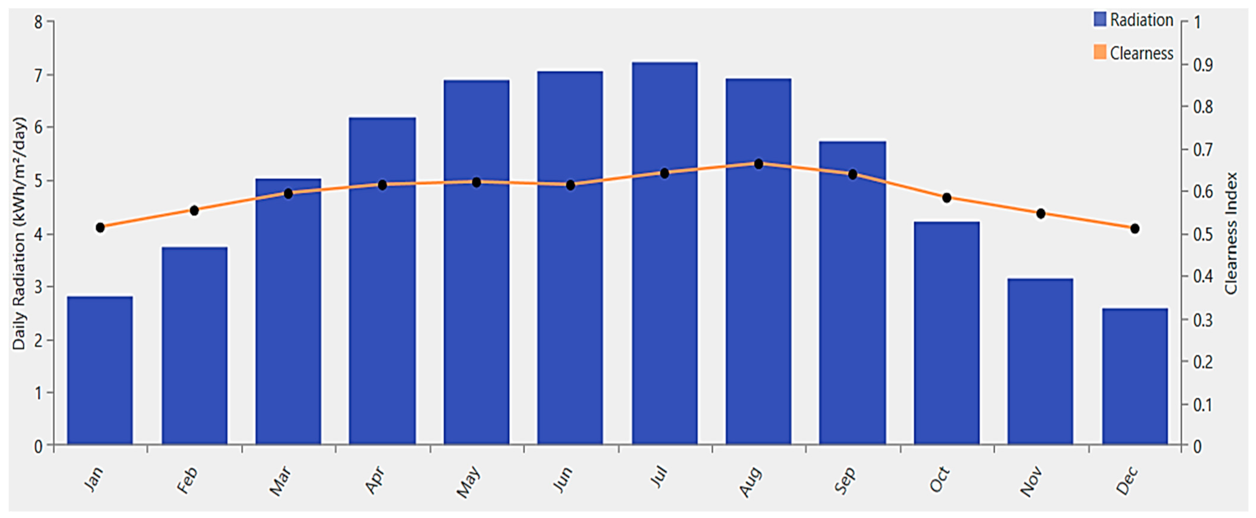 Energies 16 06309 g005