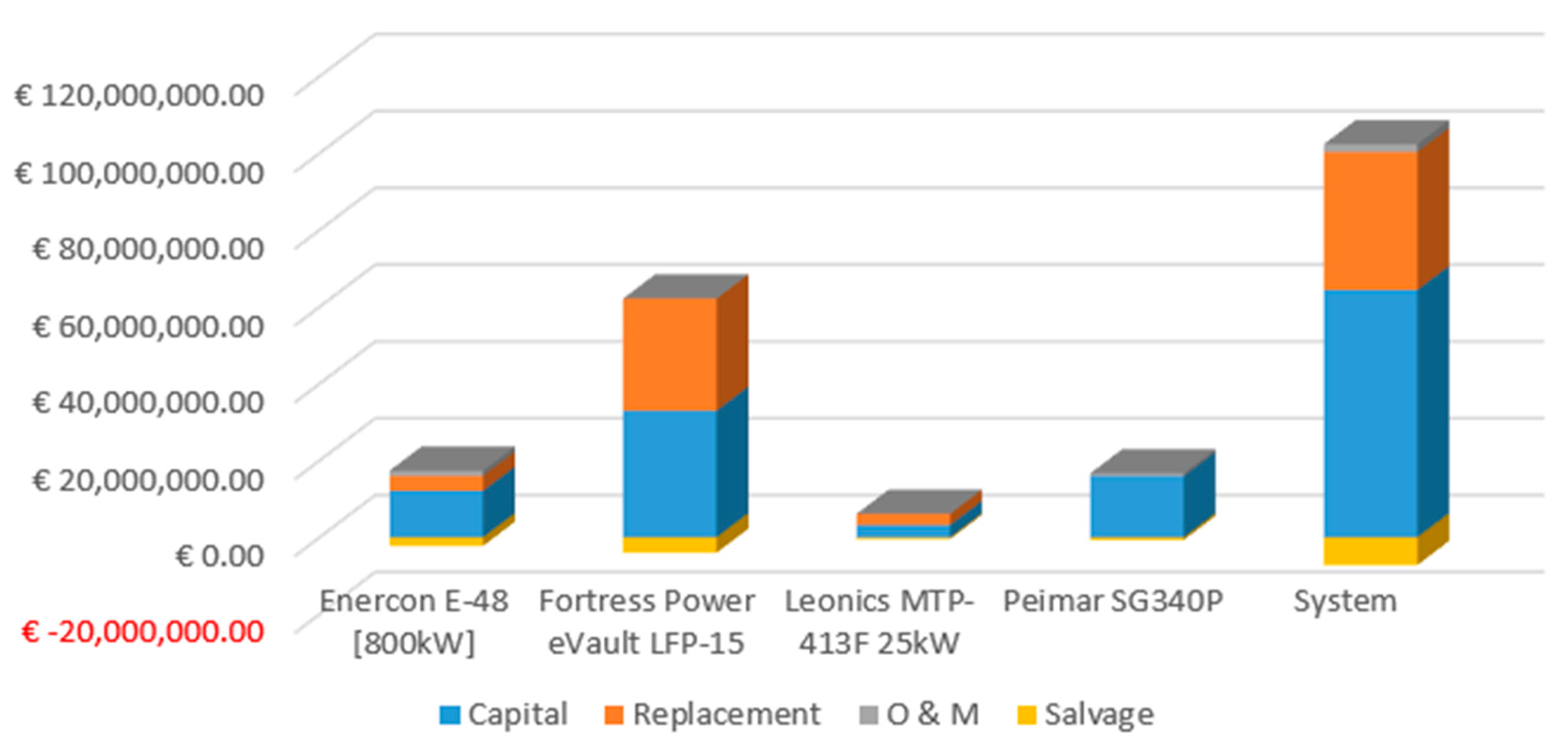 Energies 16 06309 g010