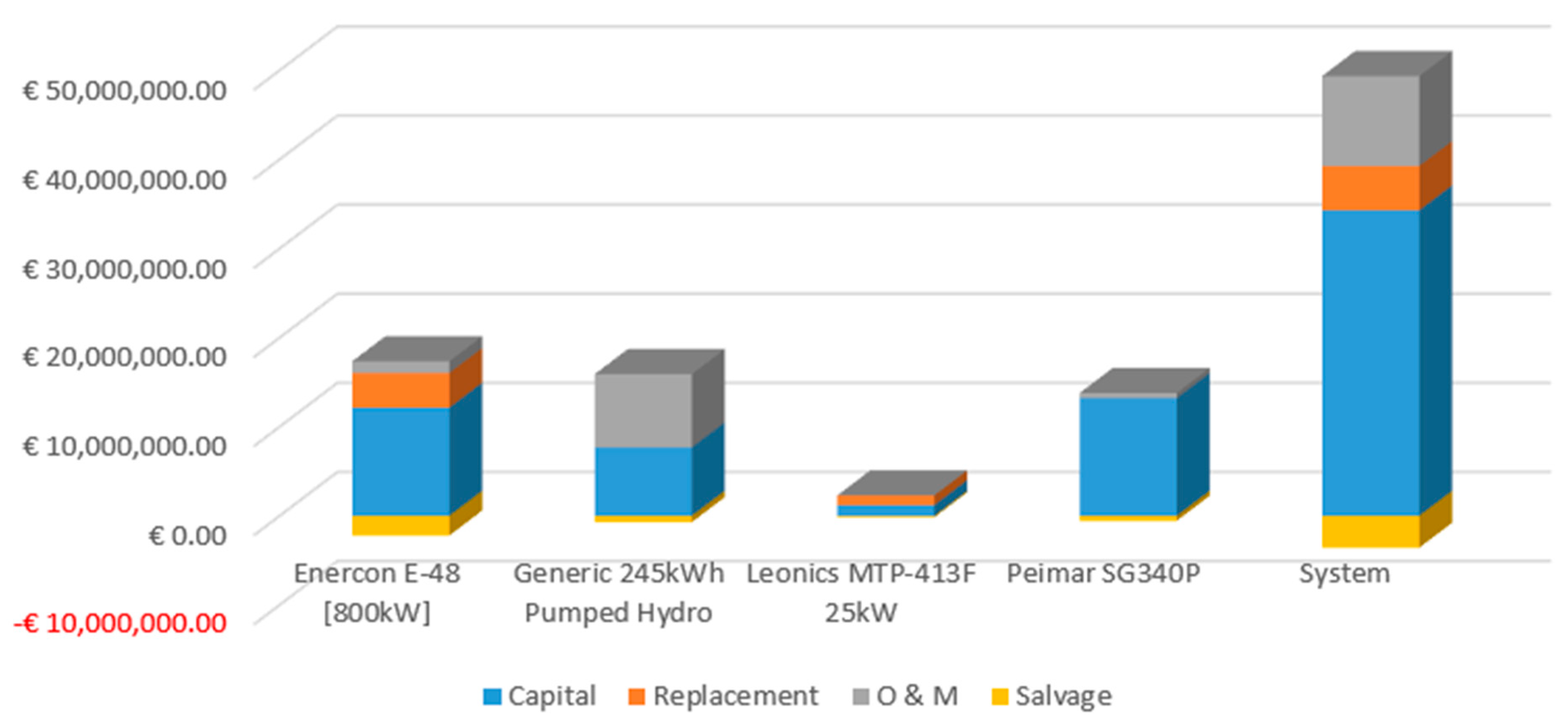 Energies 16 06309 g011