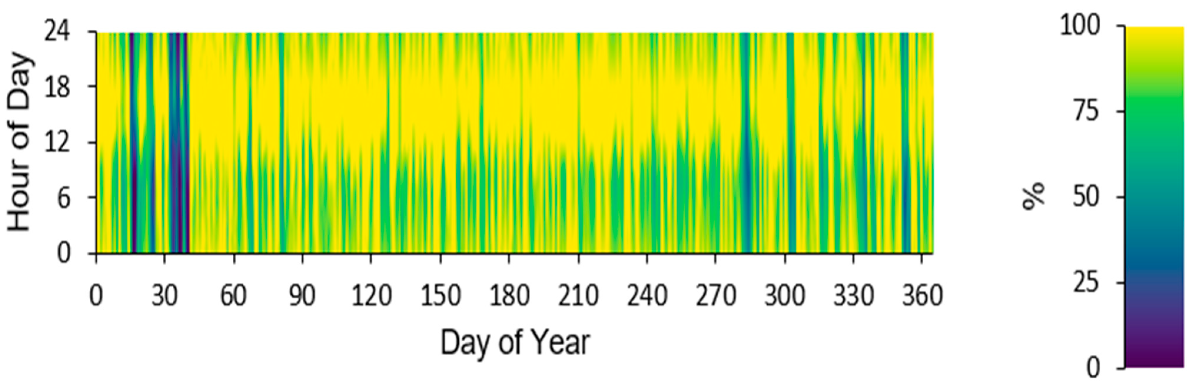 Energies 16 06309 g012