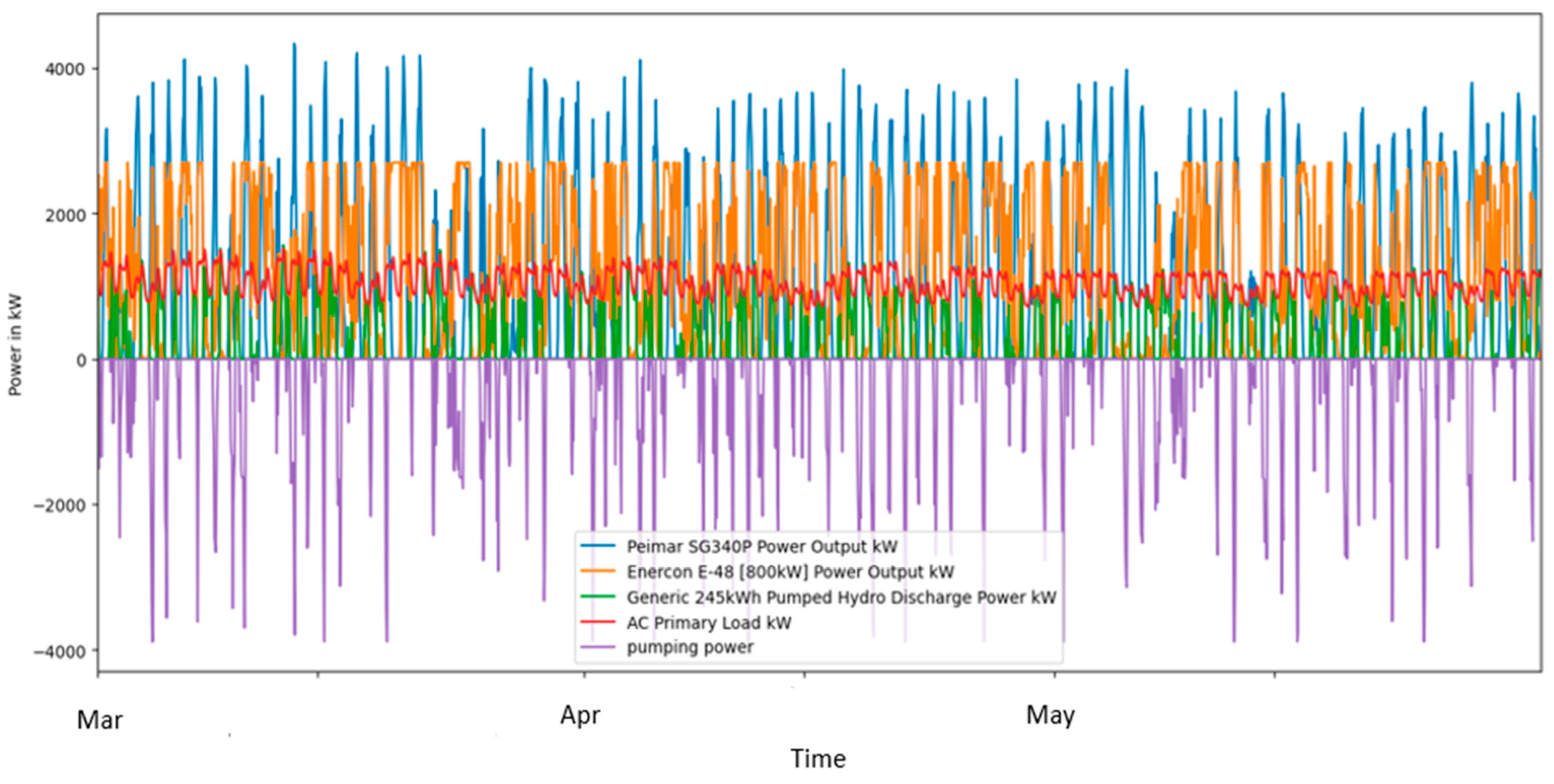 Energies 16 06309 g016