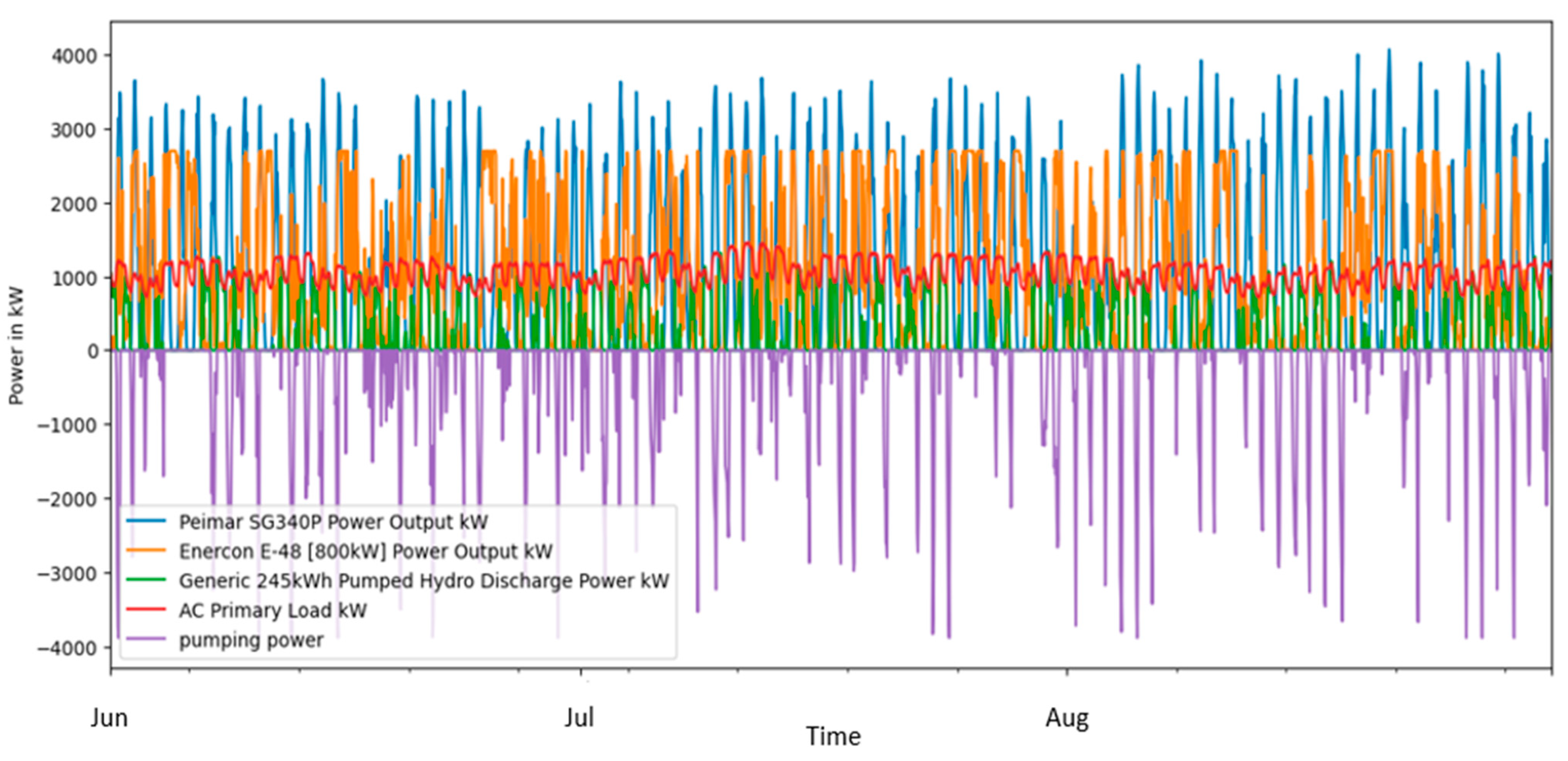 Energies 16 06309 g017