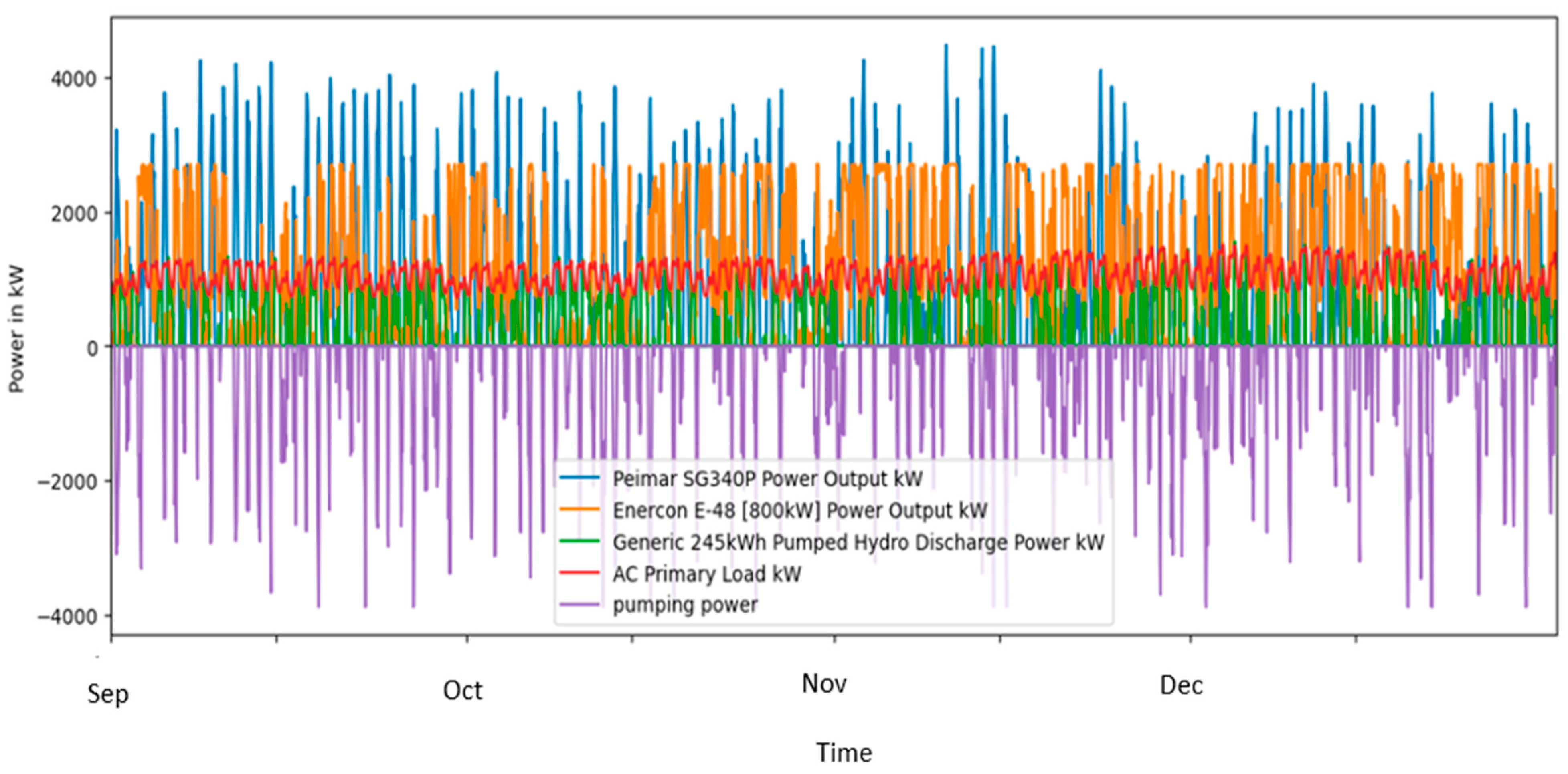 Energies 16 06309 g018