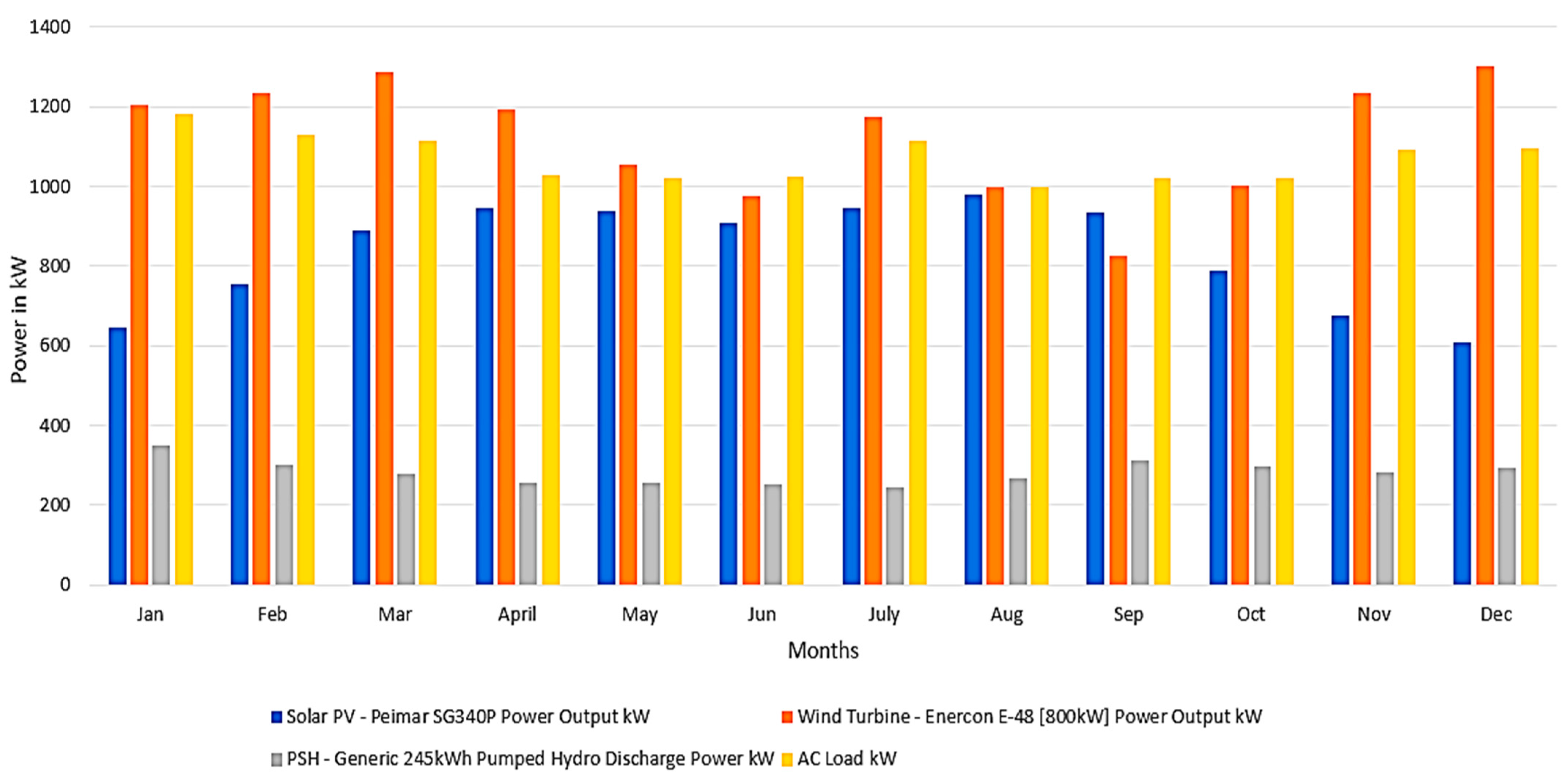 Energies 16 06309 g019