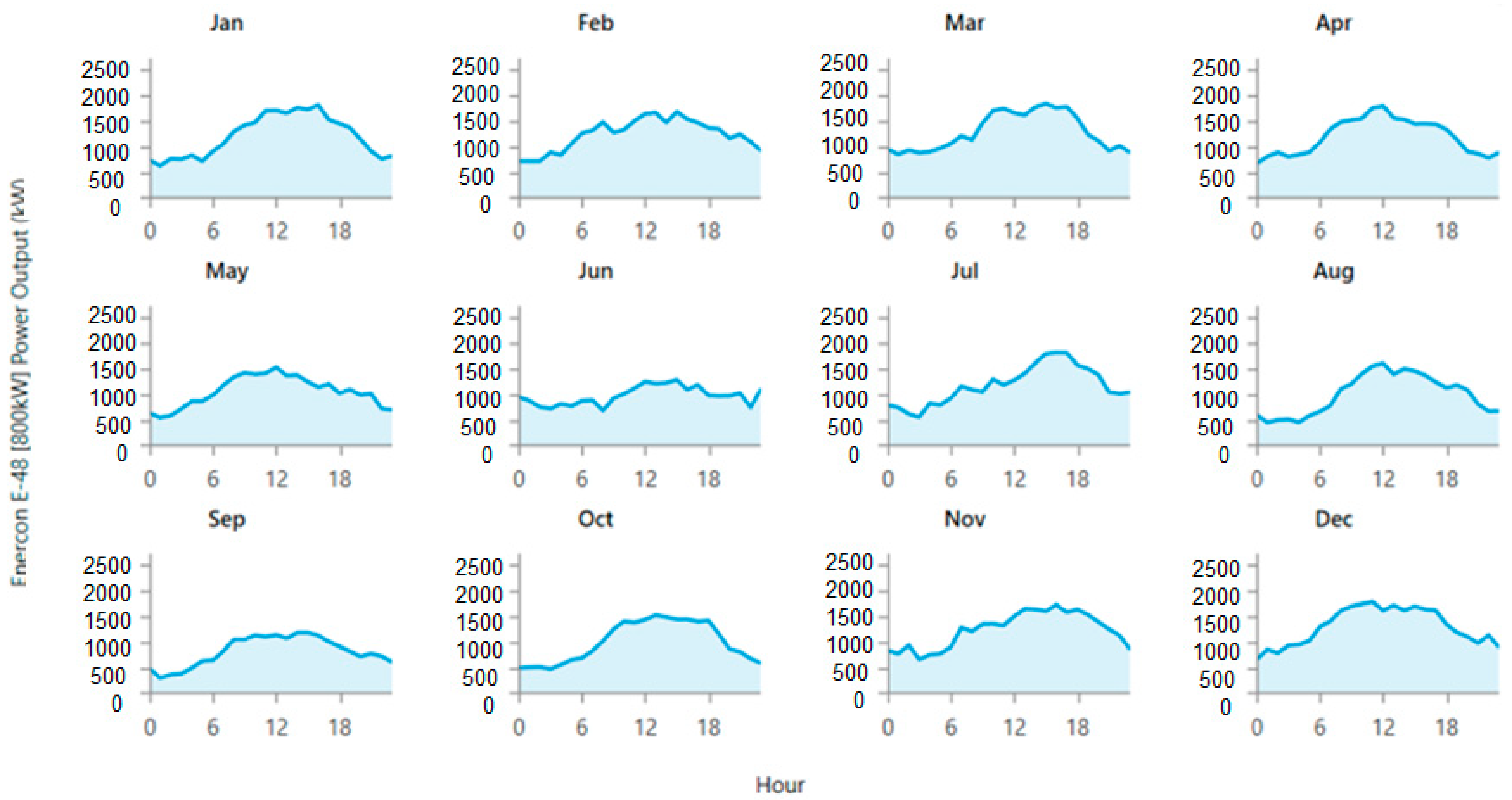 Energies 16 06309 g022