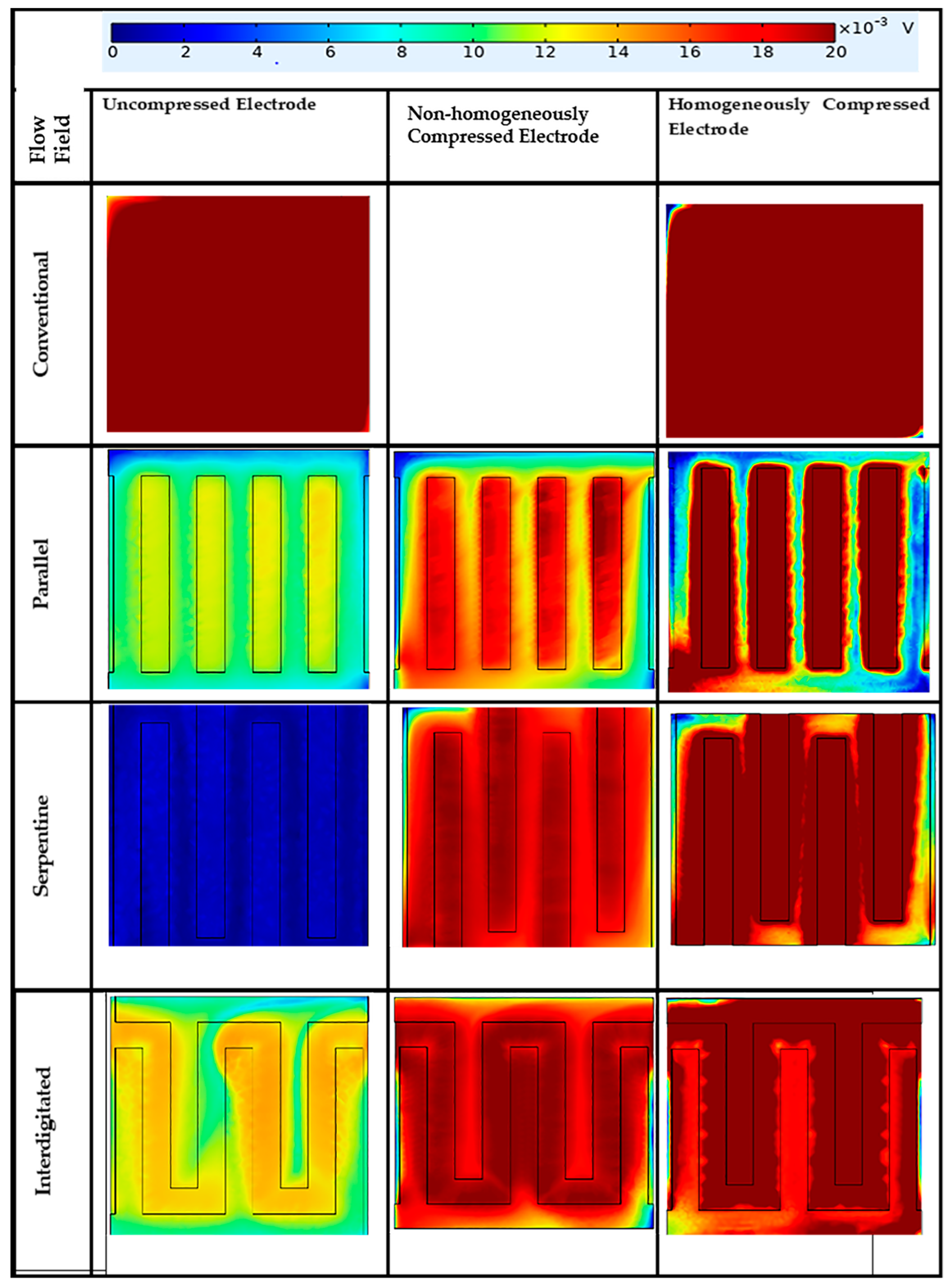 Energies 16 06311 g017