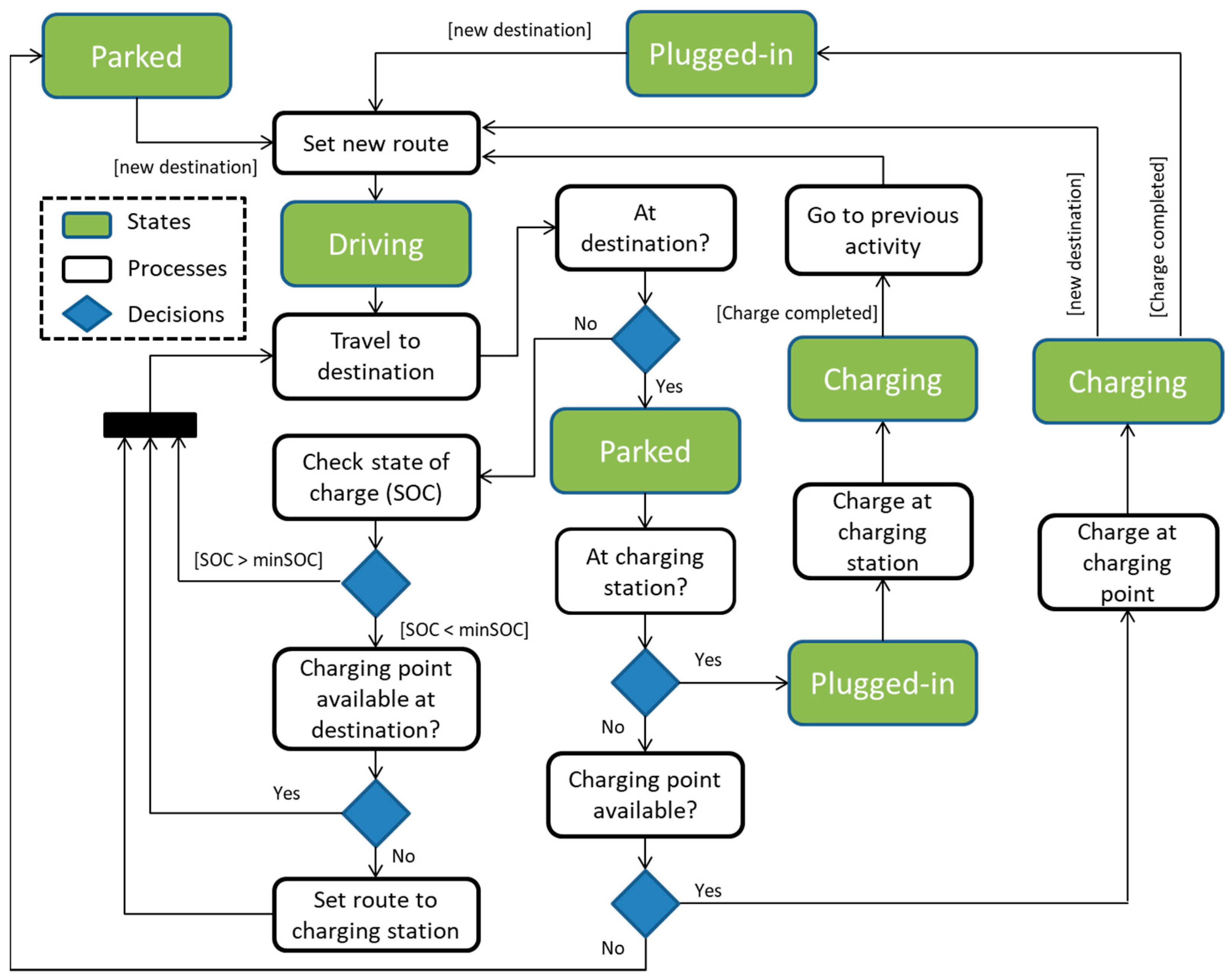 Energies 16 06312 g005