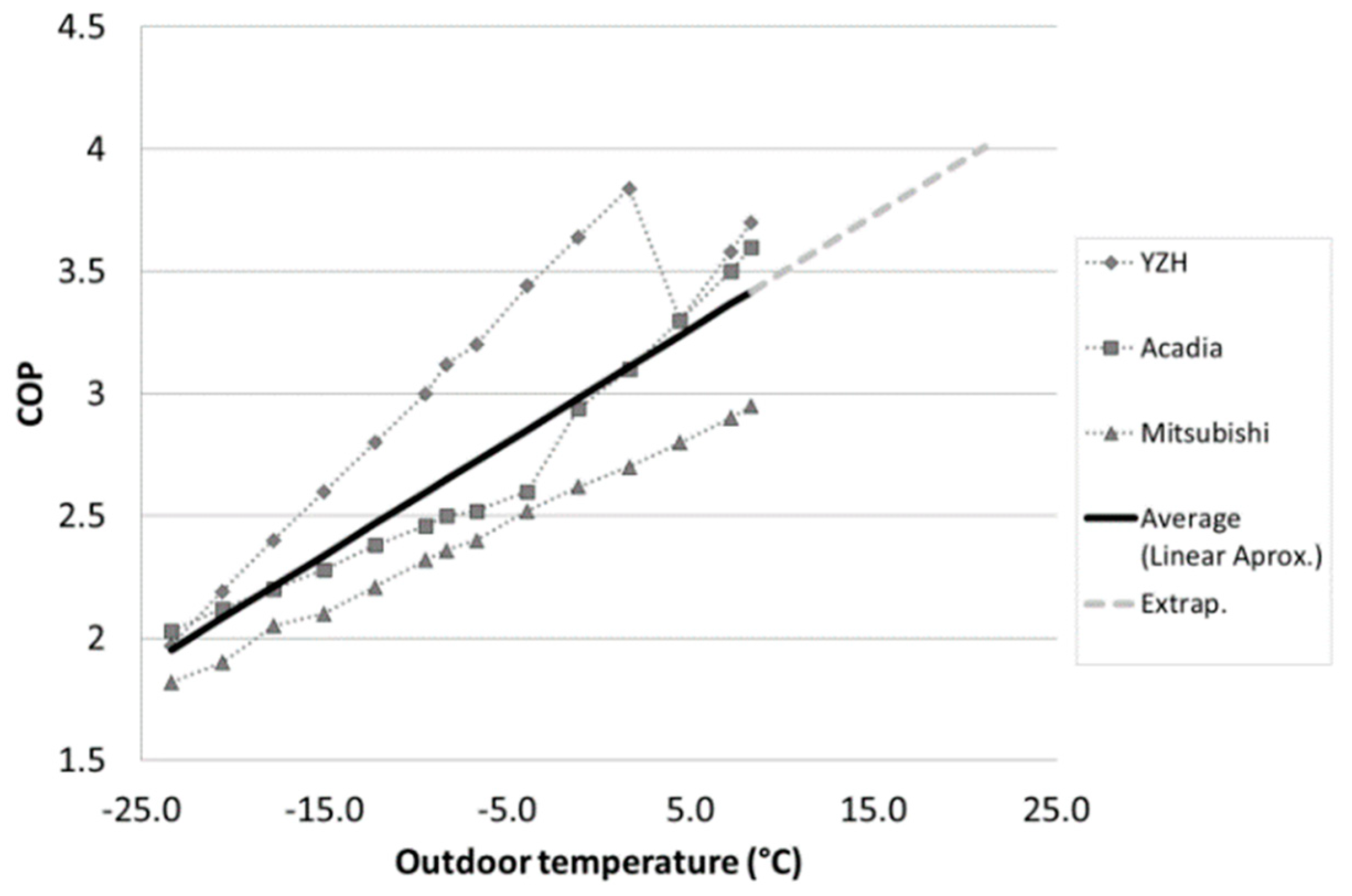 Energies 16 06312 g006