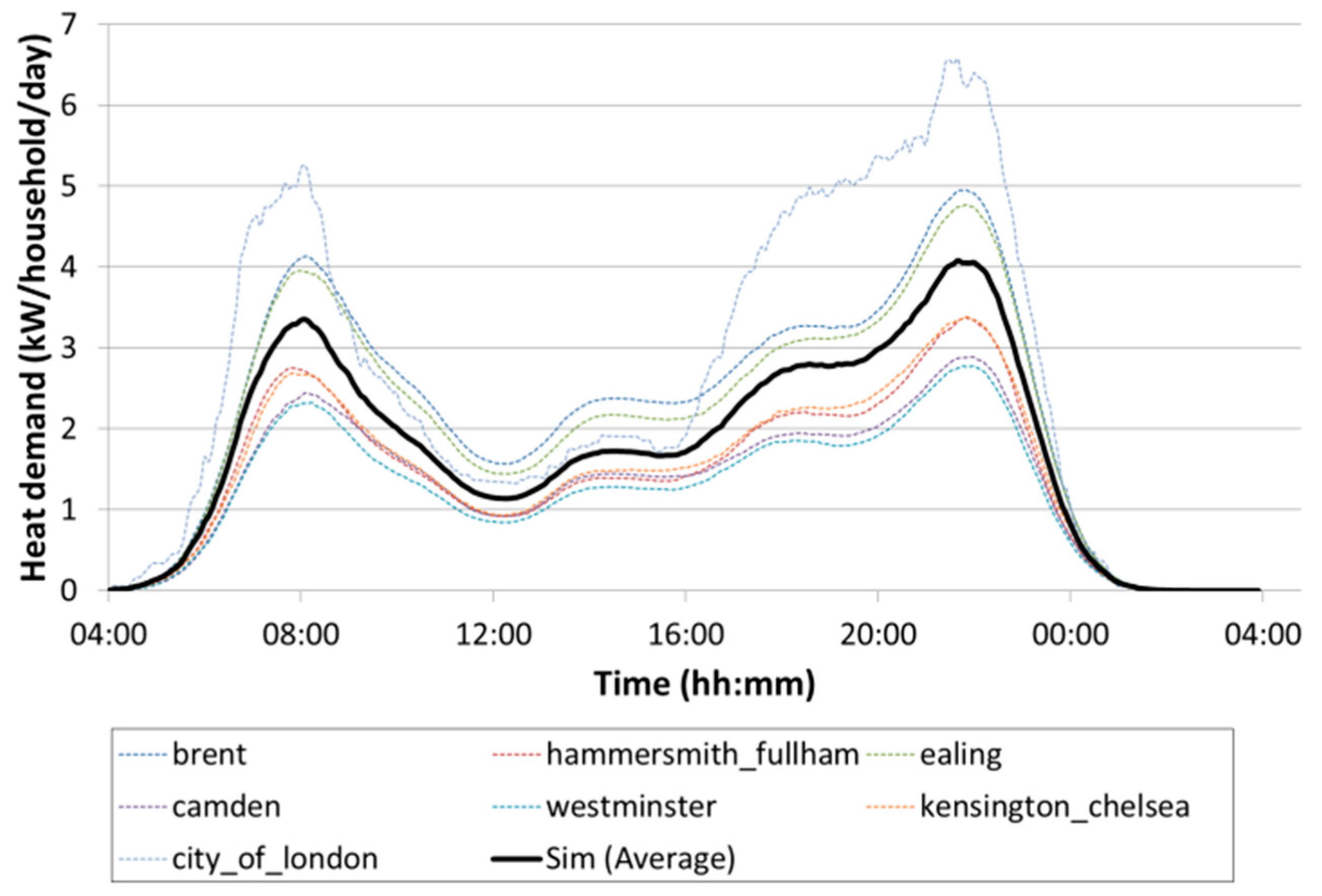 Energies 16 06312 g016