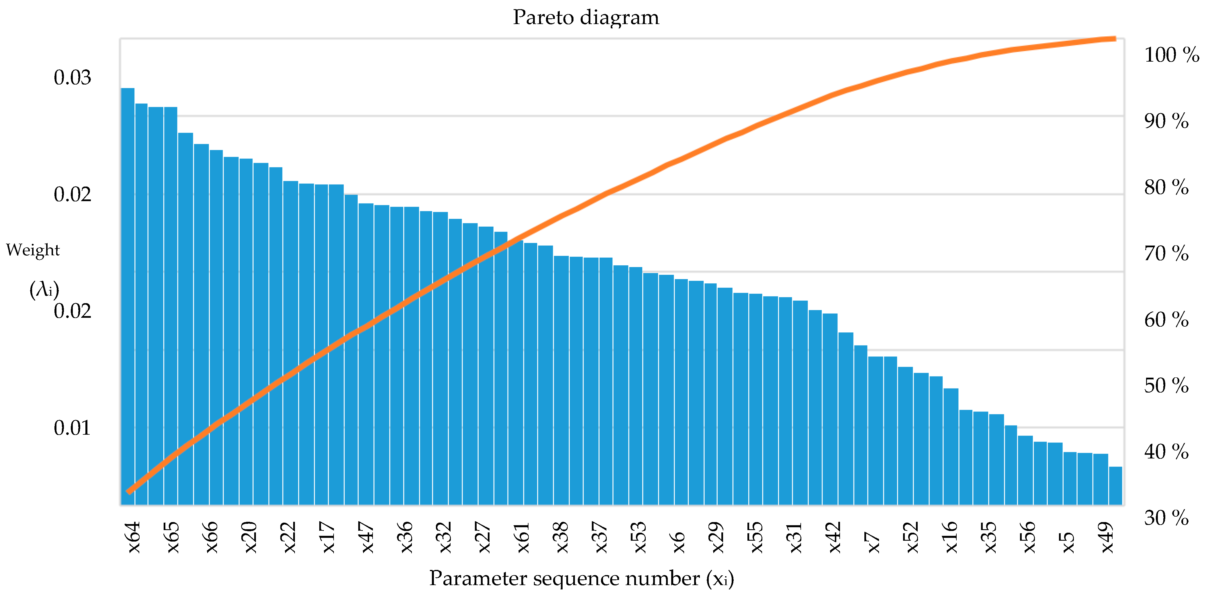 Energies 16 06313 g006