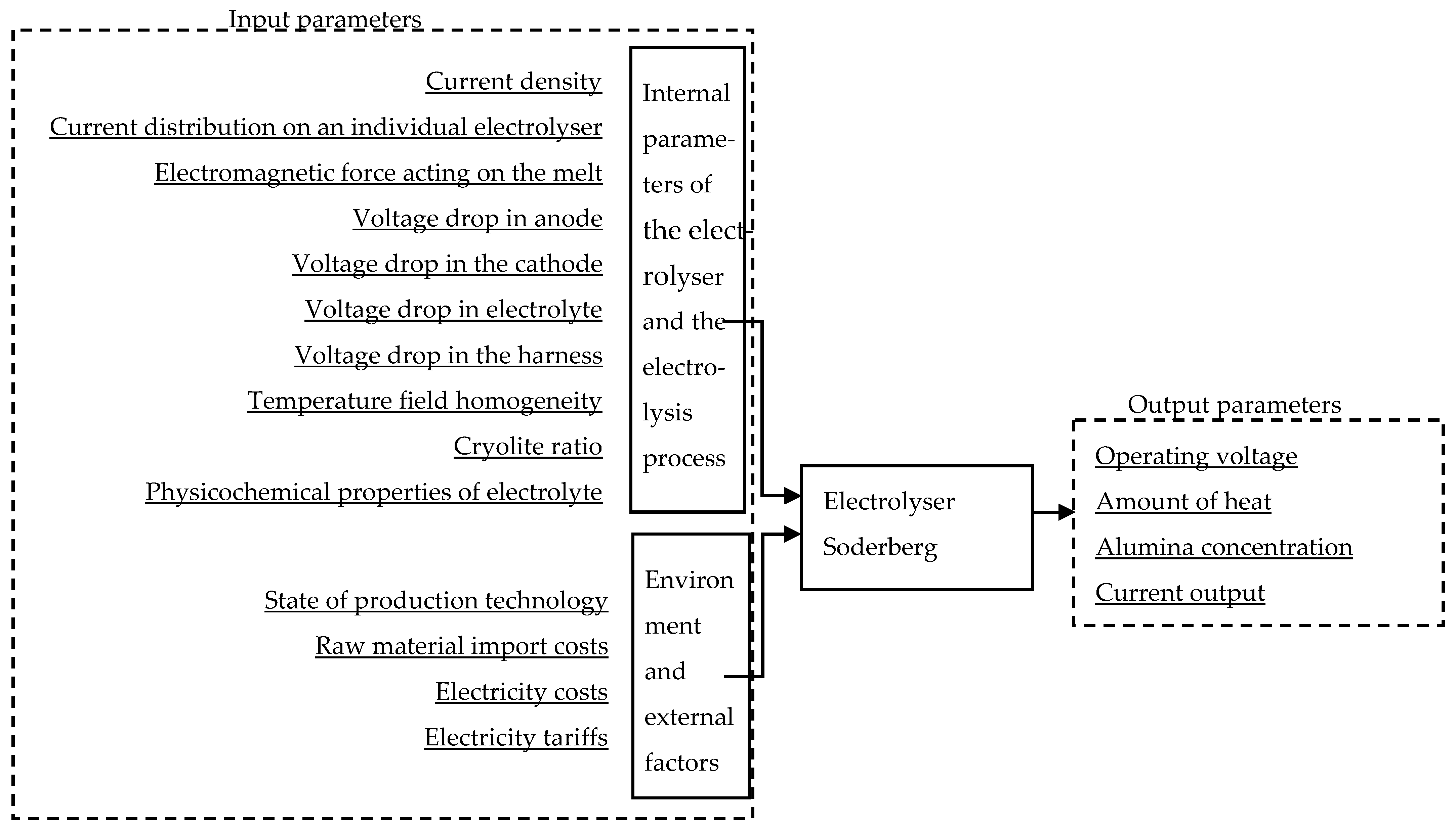 Energies 16 06313 g007
