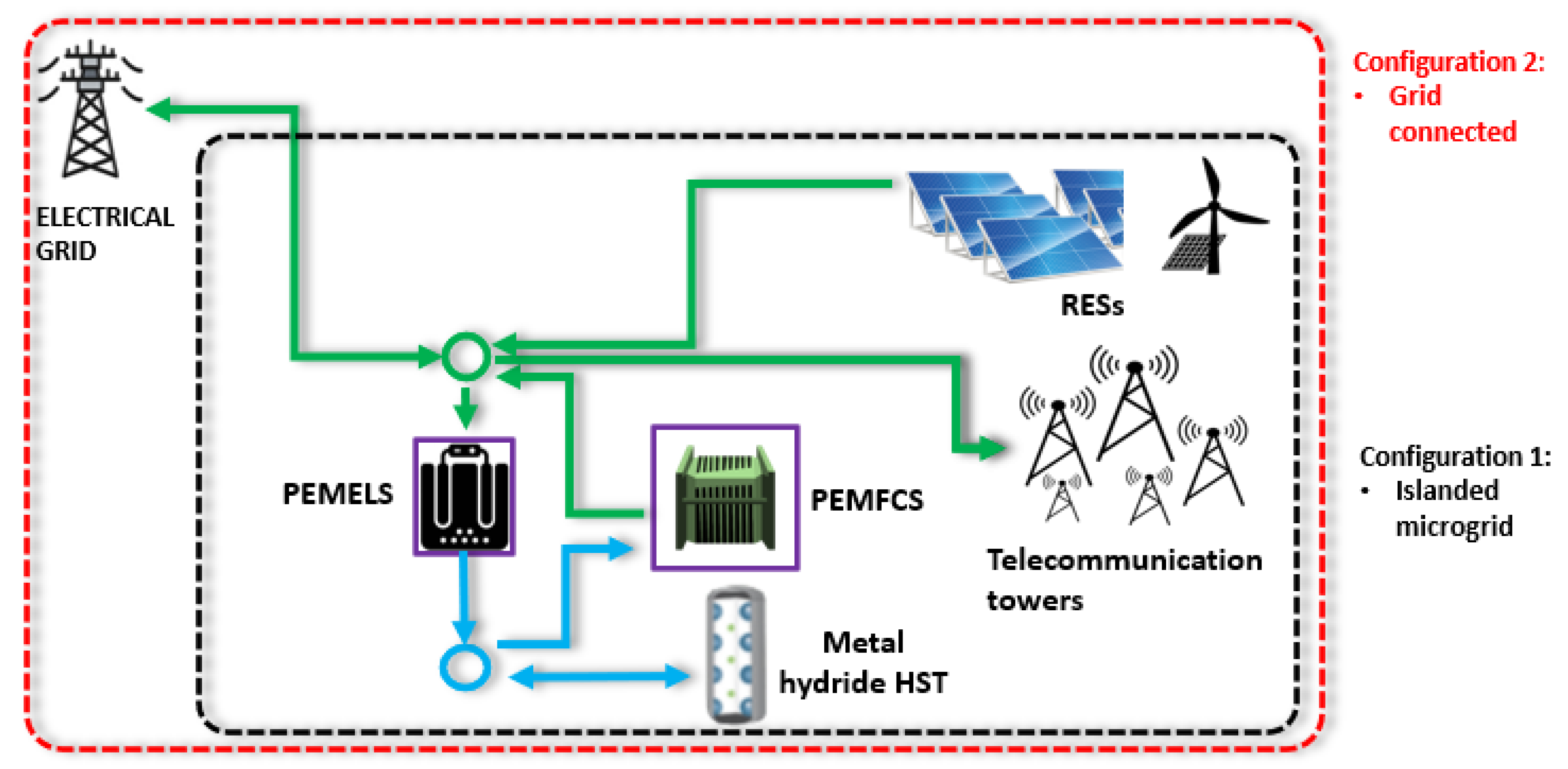 Energies 16 06316 g001 Energies 16 06316 g001