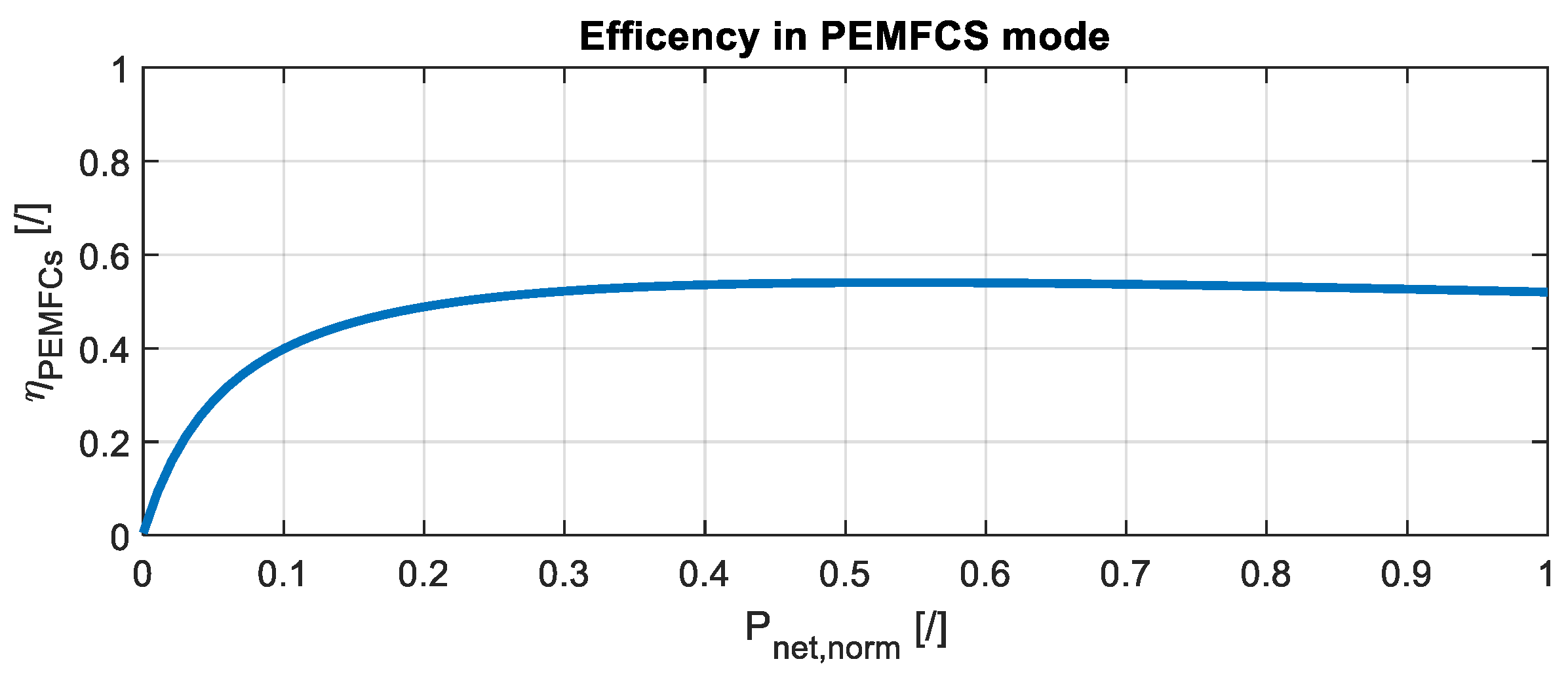 Energies 16 06316 g002 Energies 16 06316 g002