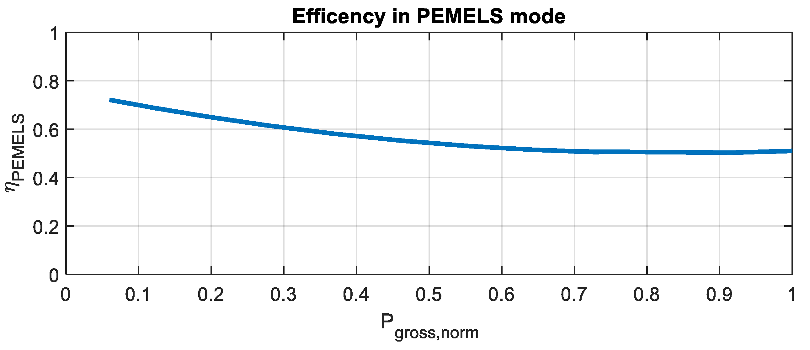 Energies 16 06316 g003 Energies 16 06316 g003
