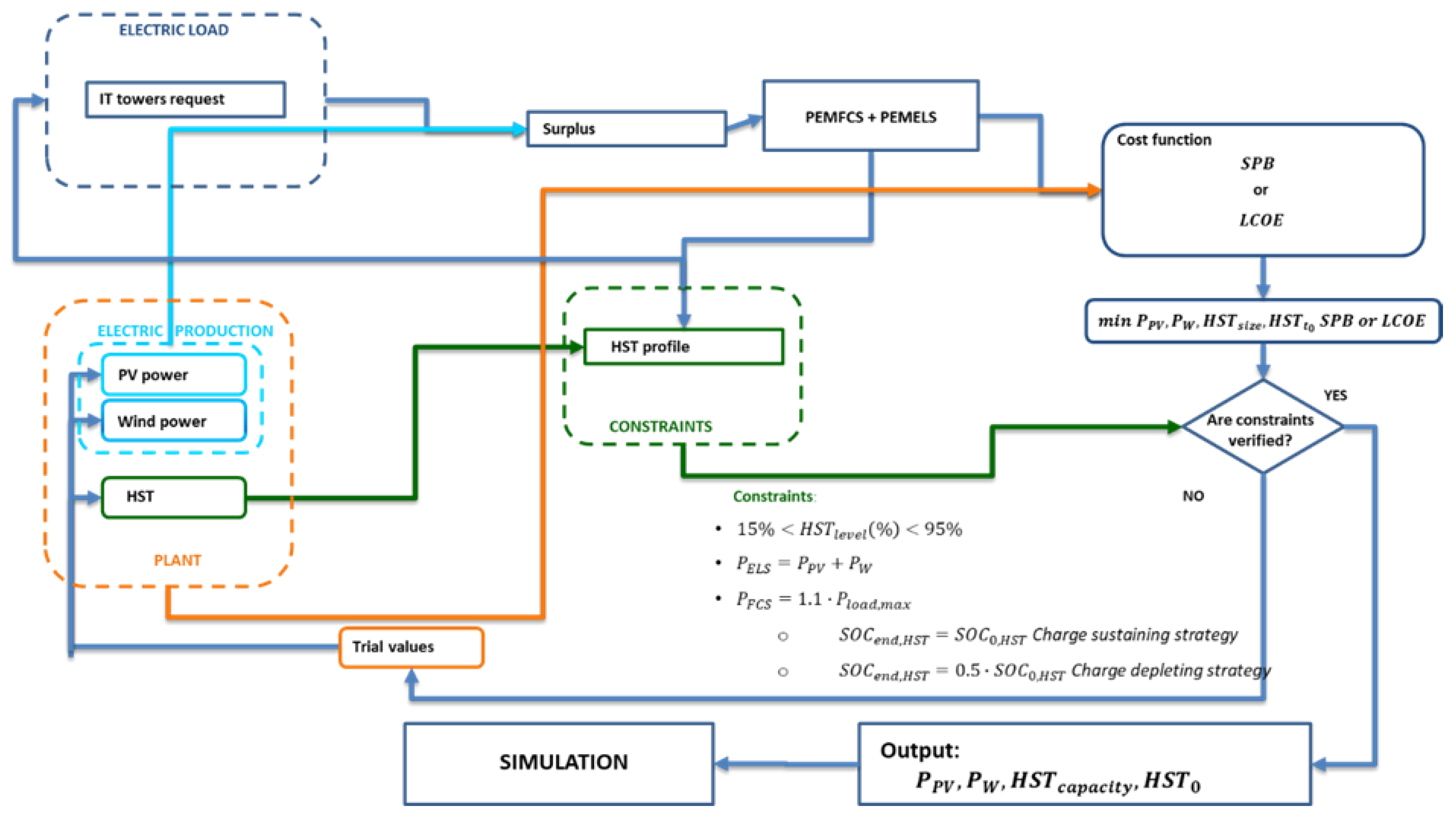 Energies 16 06316 g004 Energies 16 06316 g004