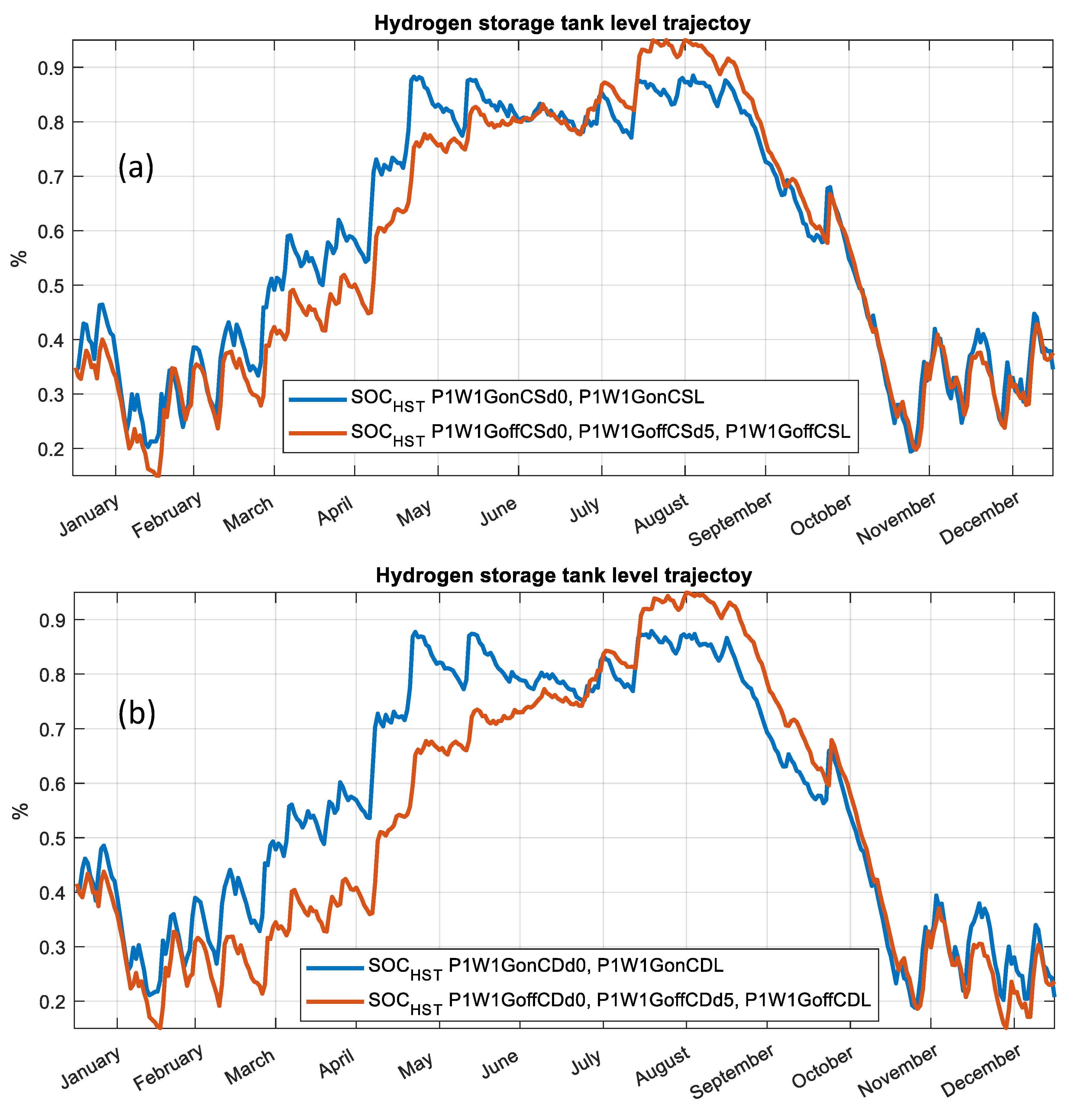 Energies 16 06316 g005 Energies 16 06316 g005
