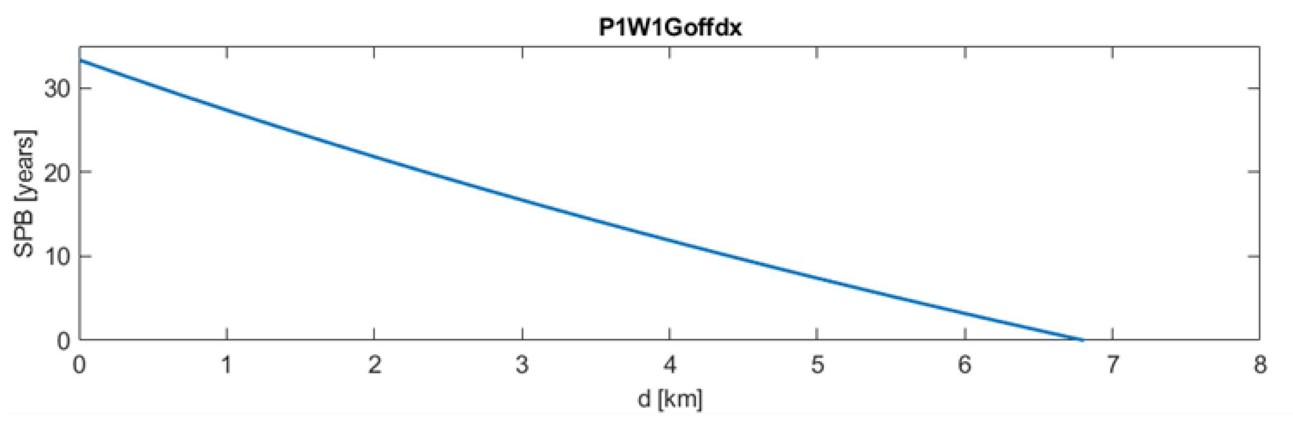 Energies 16 06316 g006 Energies 16 06316 g006