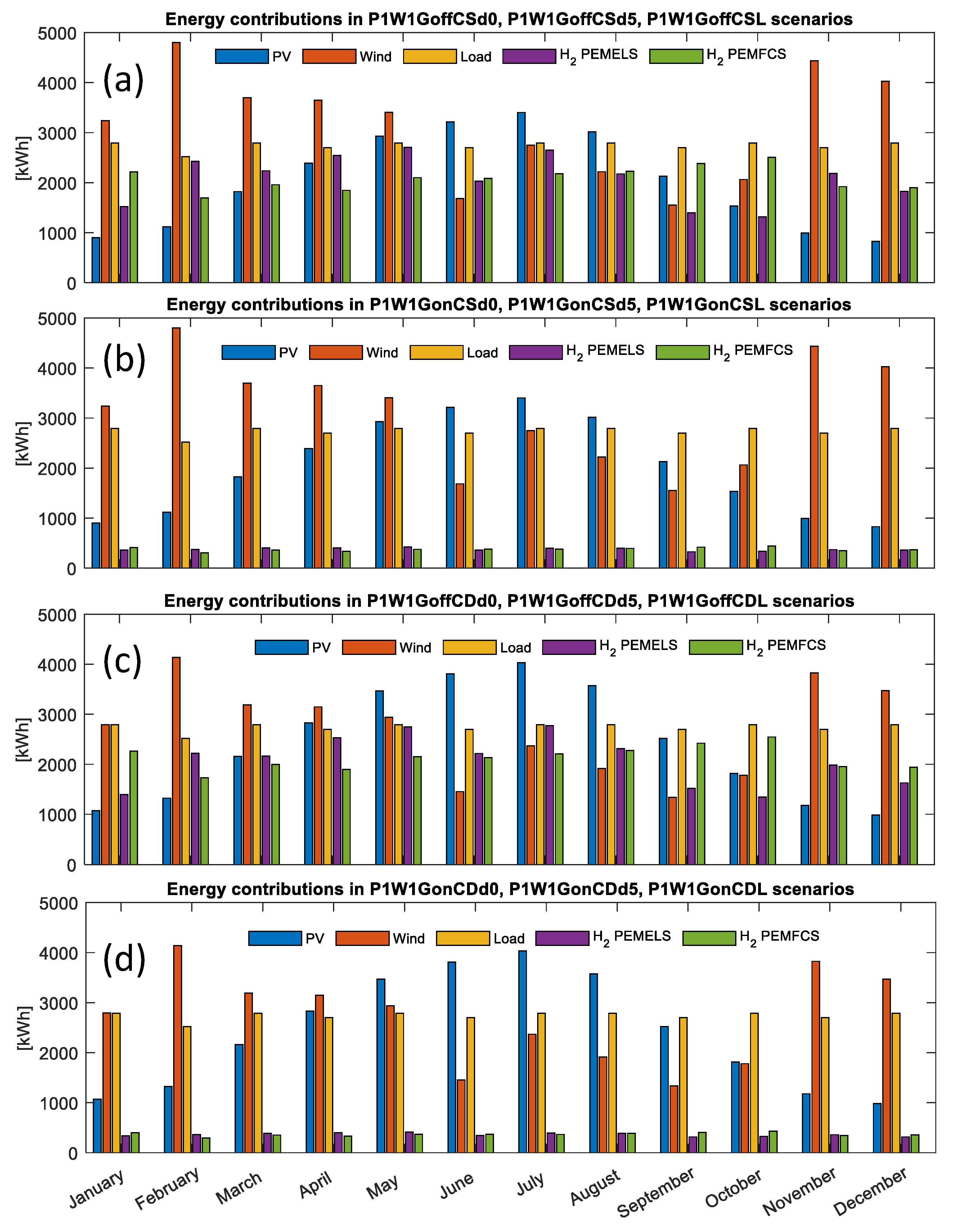 Energies 16 06316 g007 Energies 16 06316 g007