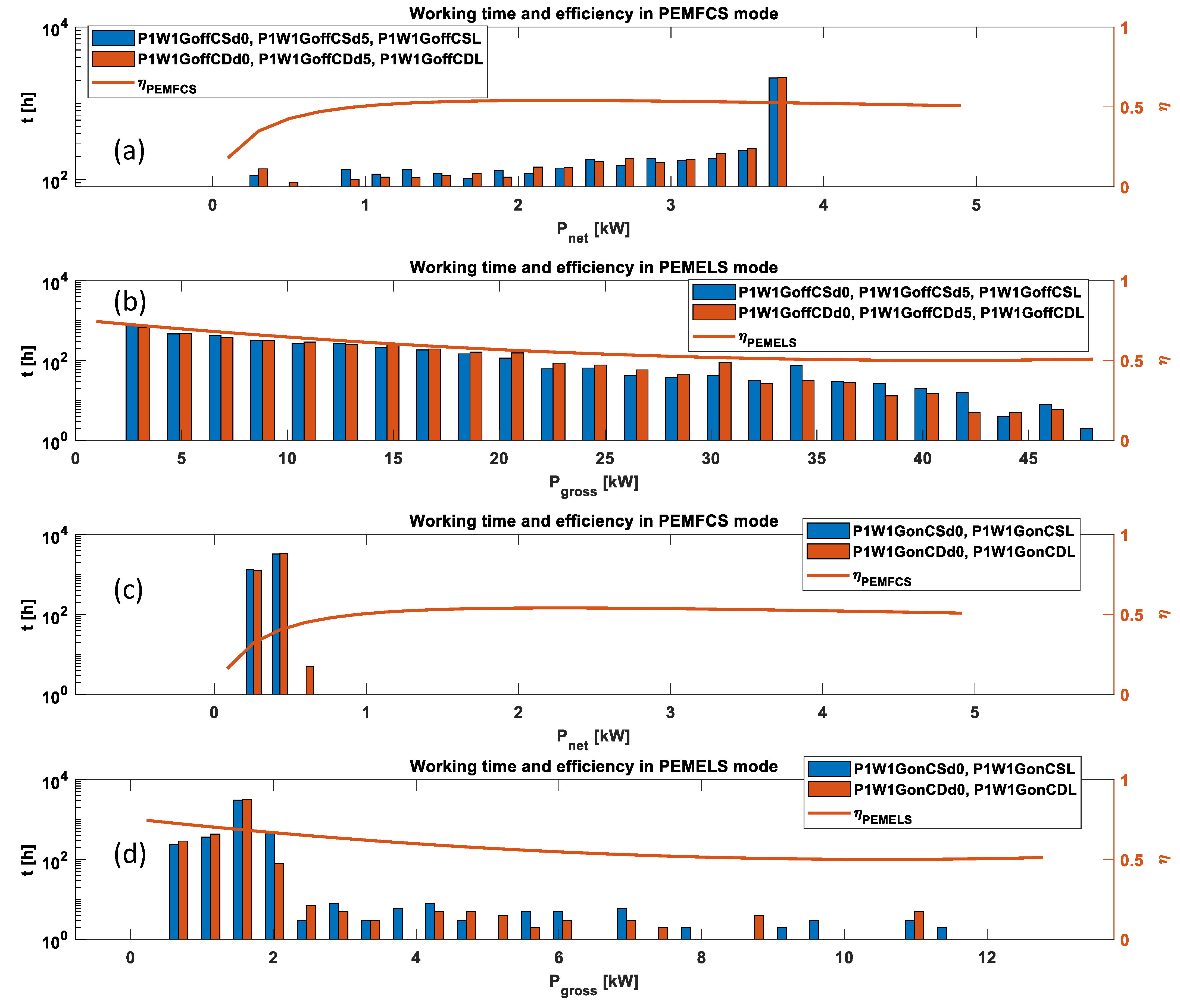 Energies 16 06316 g008 Energies 16 06316 g008