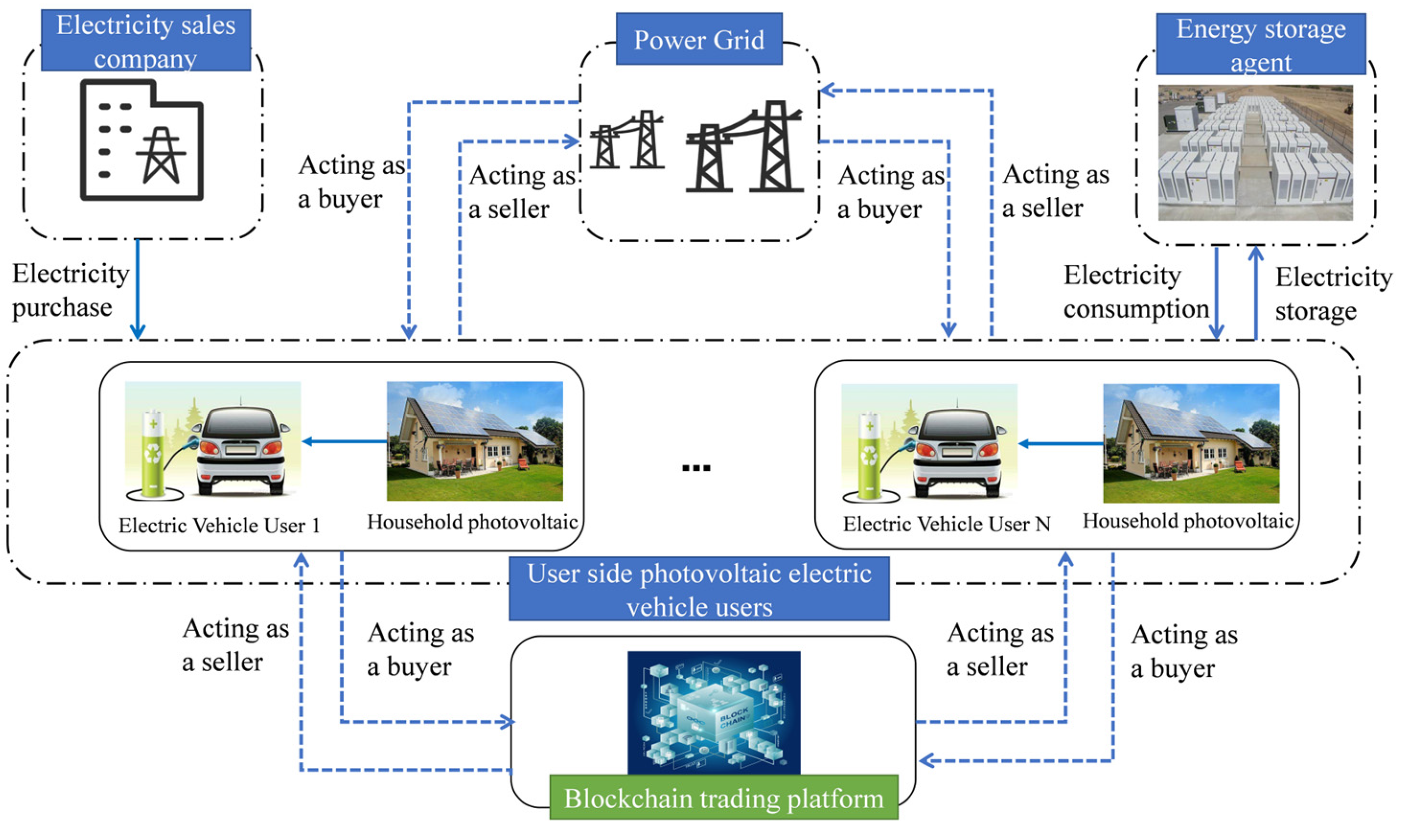Energies 16 06317 g001
